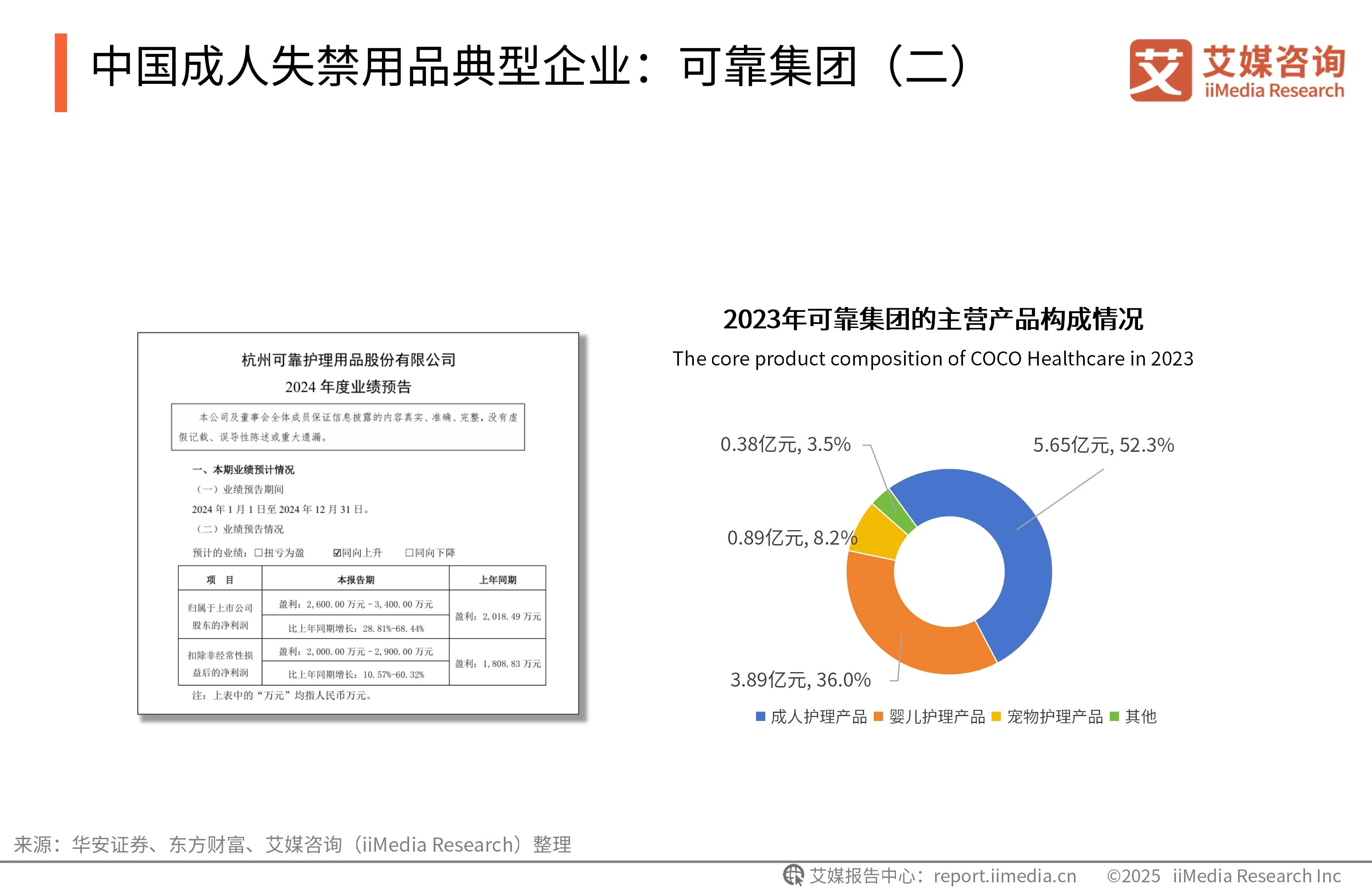 _卫生用品的产品策略有哪些_卫生用品行业分析