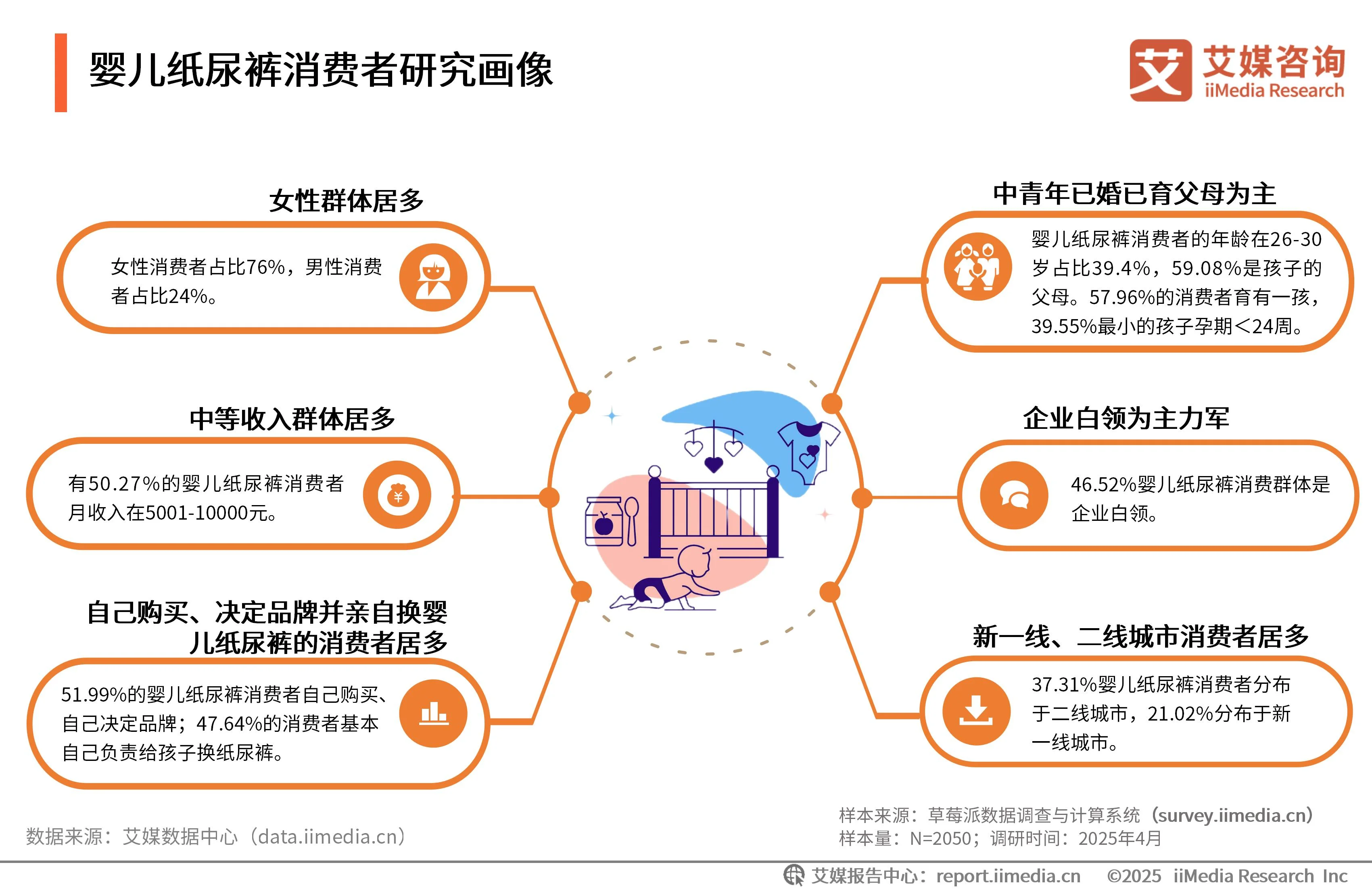 卫生用品的产品策略有哪些__卫生用品行业分析