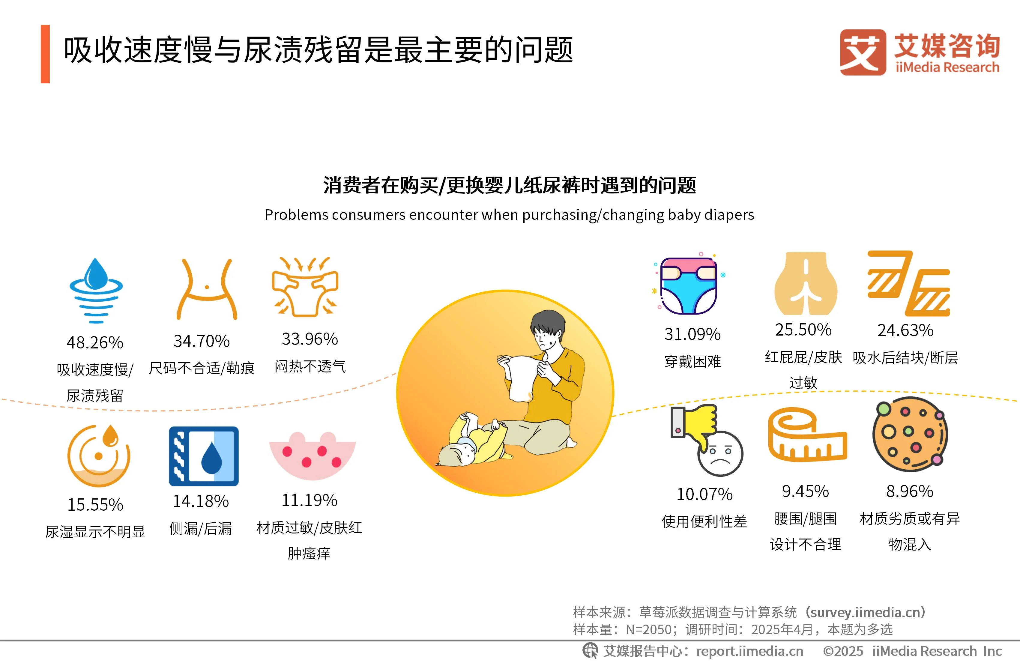 卫生用品行业分析_卫生用品的产品策略有哪些_