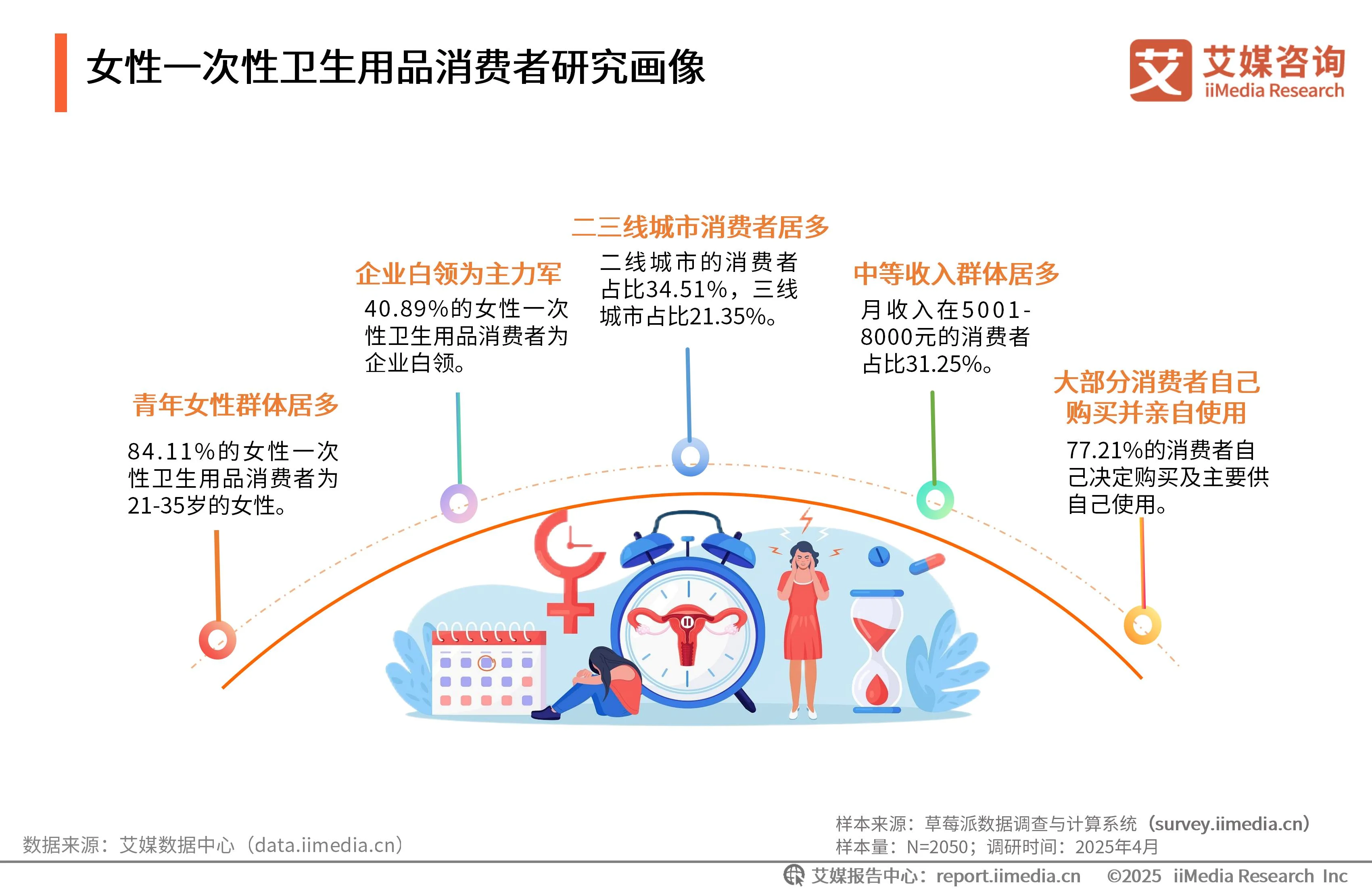 卫生用品行业分析_卫生用品的产品策略有哪些_