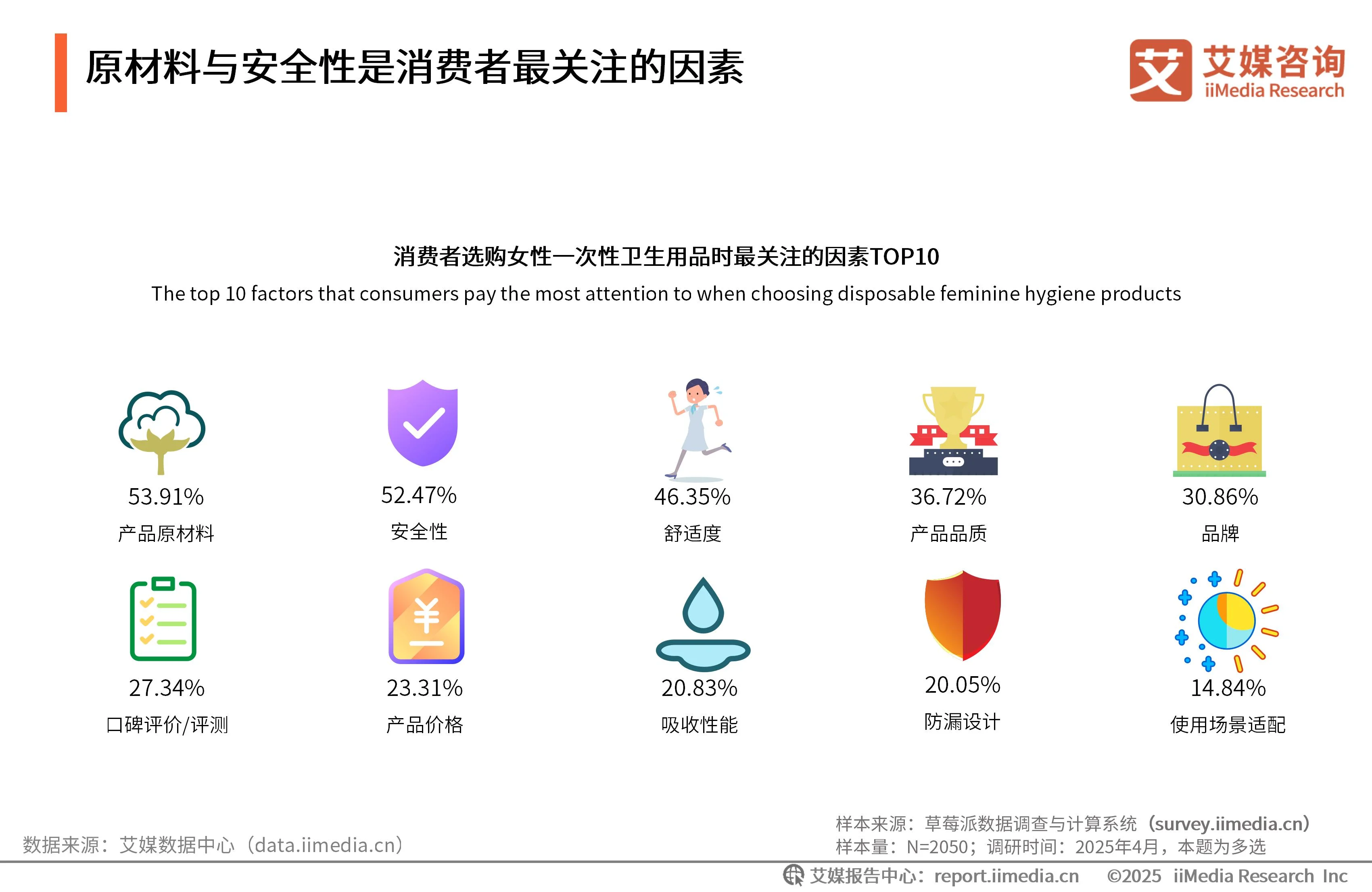 _卫生用品的产品策略有哪些_卫生用品行业分析
