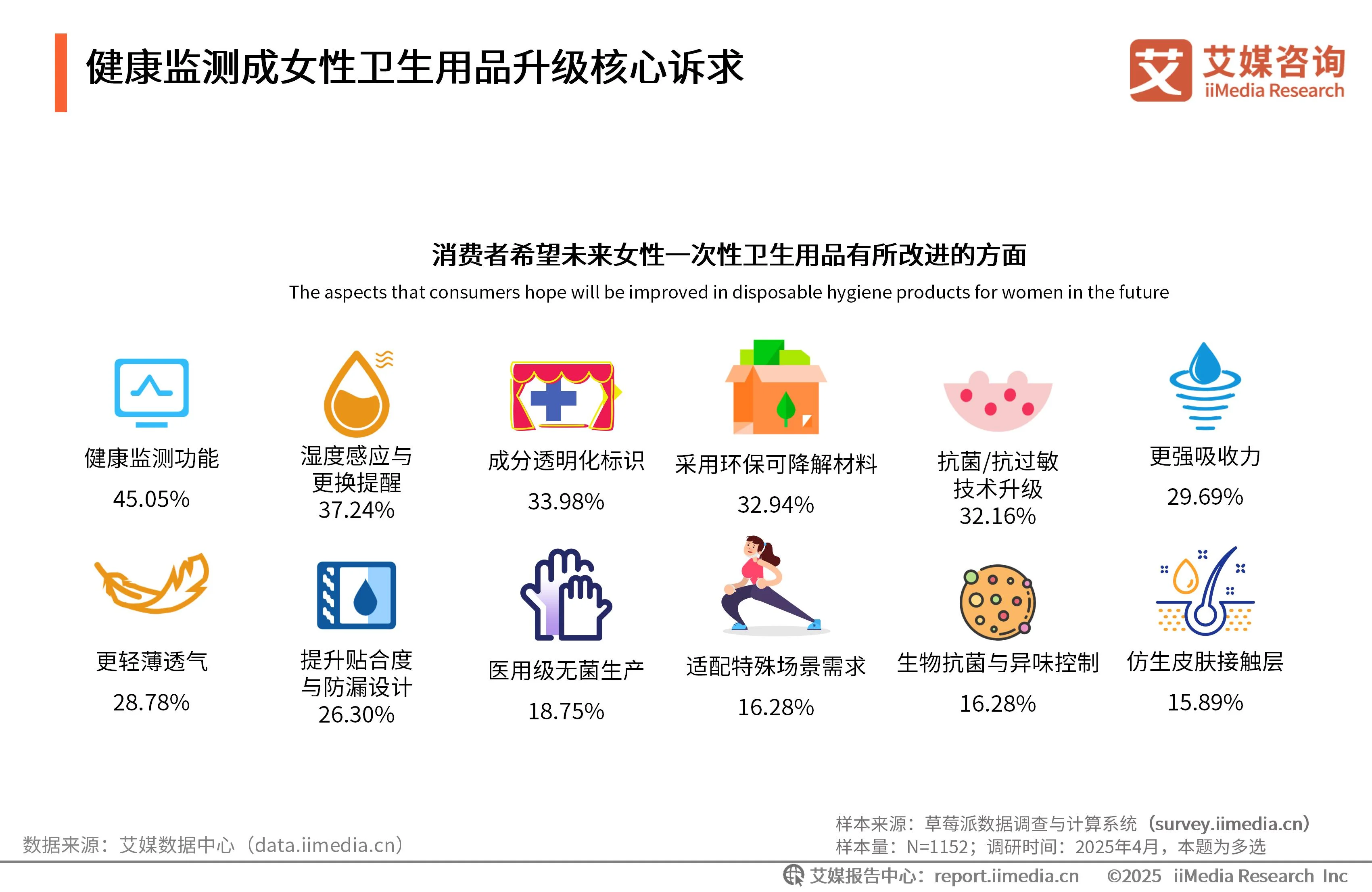 _卫生用品行业分析_卫生用品的产品策略有哪些