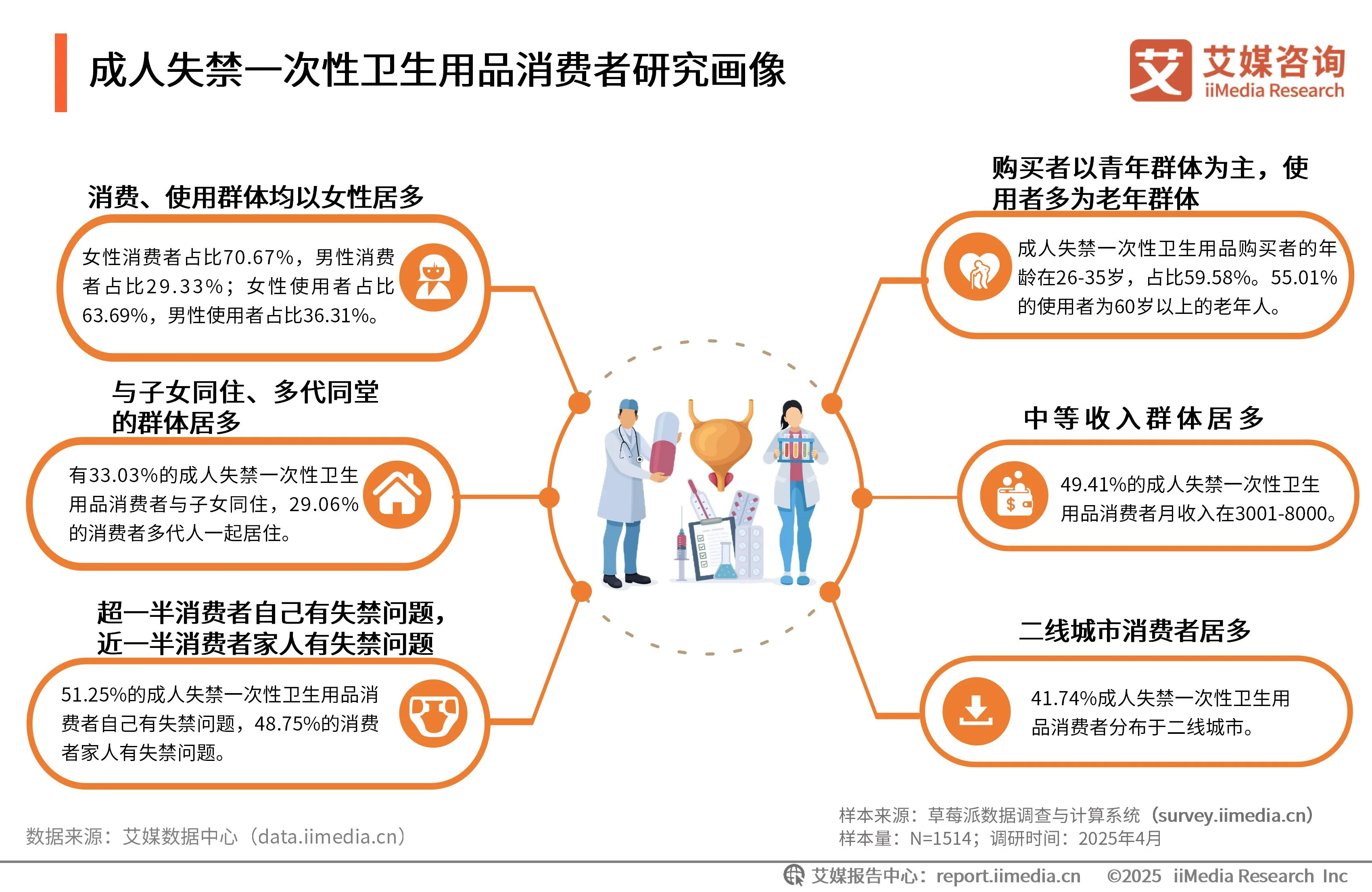 _卫生用品的产品策略有哪些_卫生用品行业分析