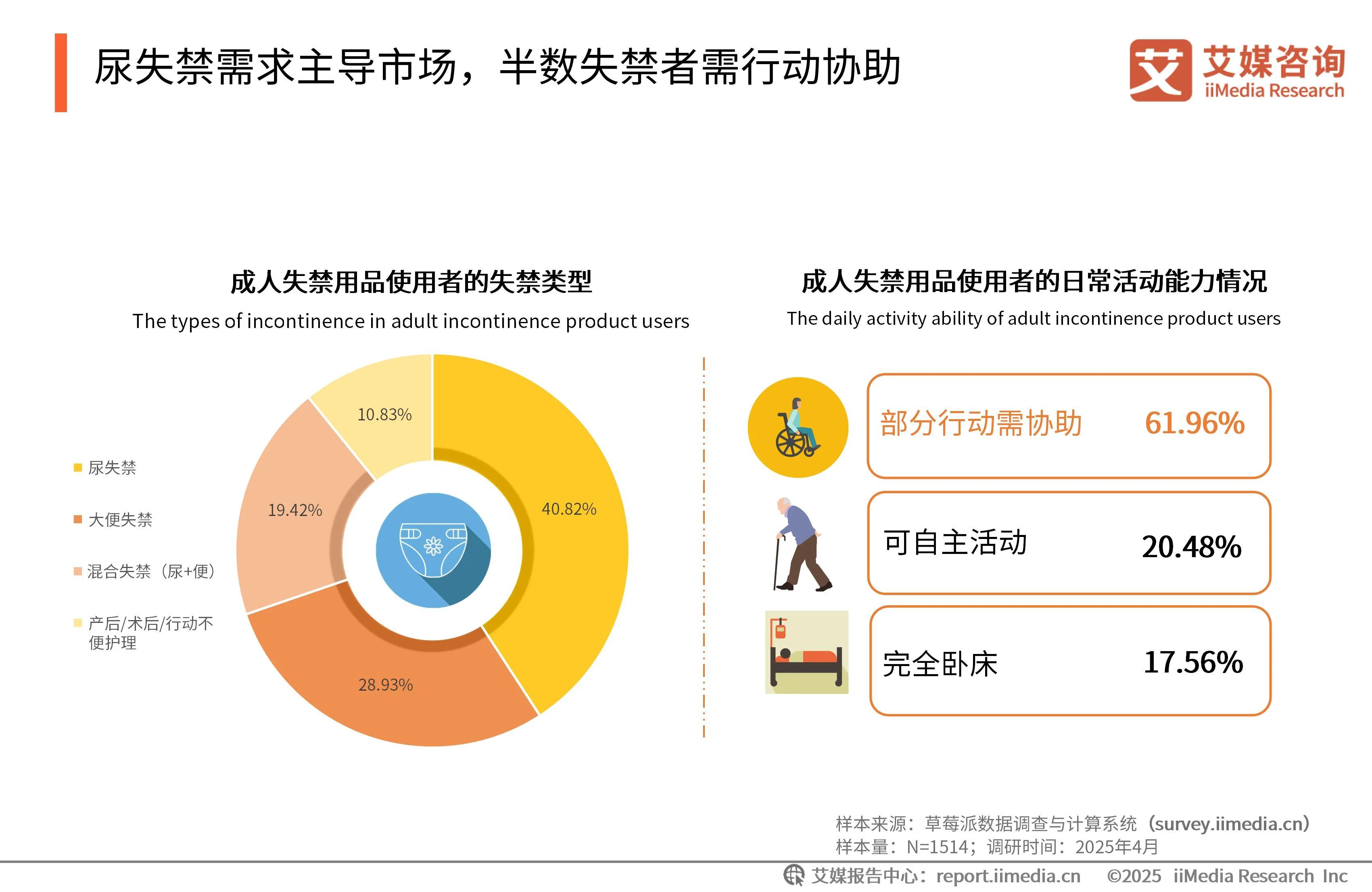 卫生用品的产品策略有哪些_卫生用品行业分析_