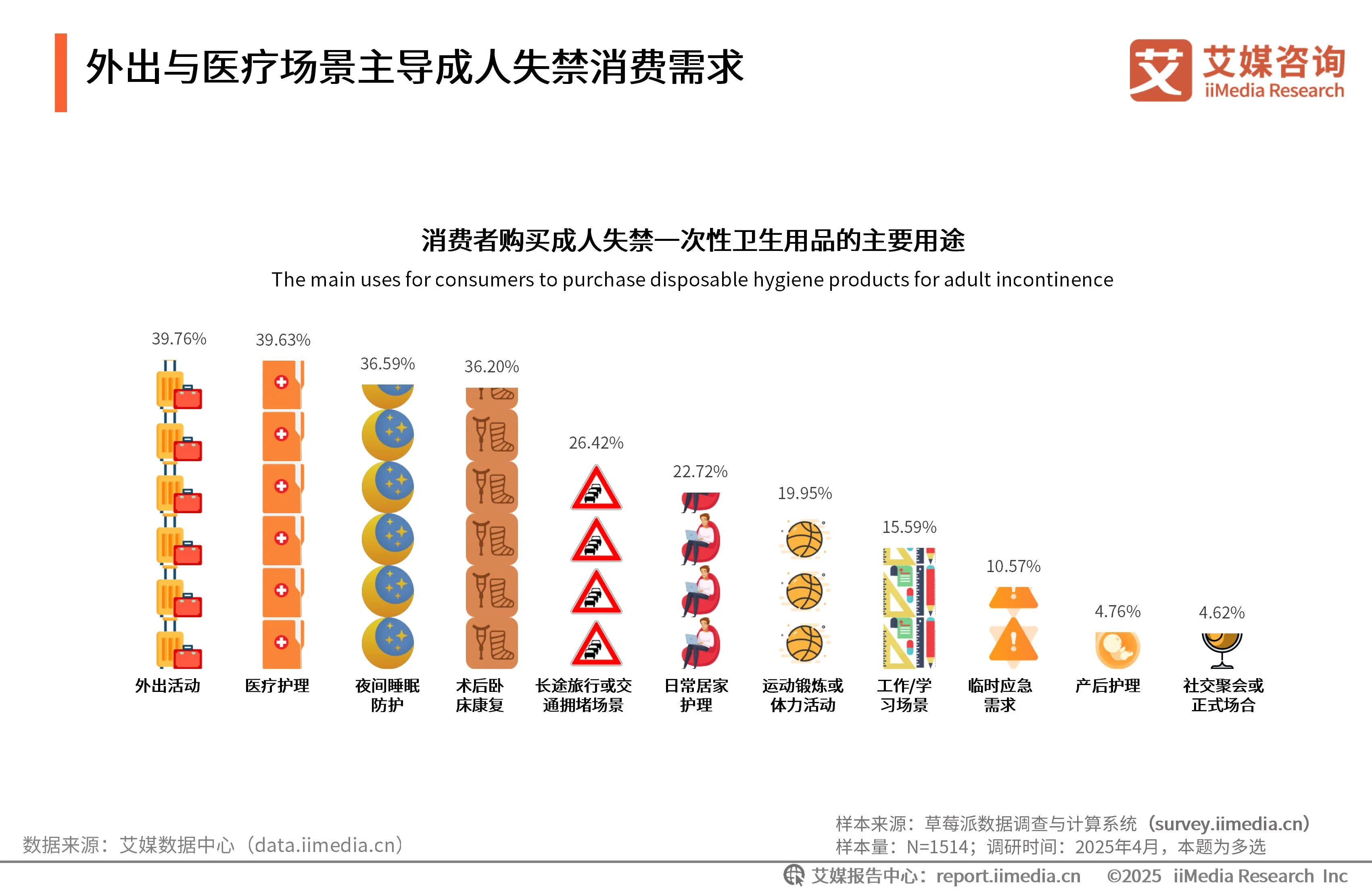 _卫生用品的产品策略有哪些_卫生用品行业分析