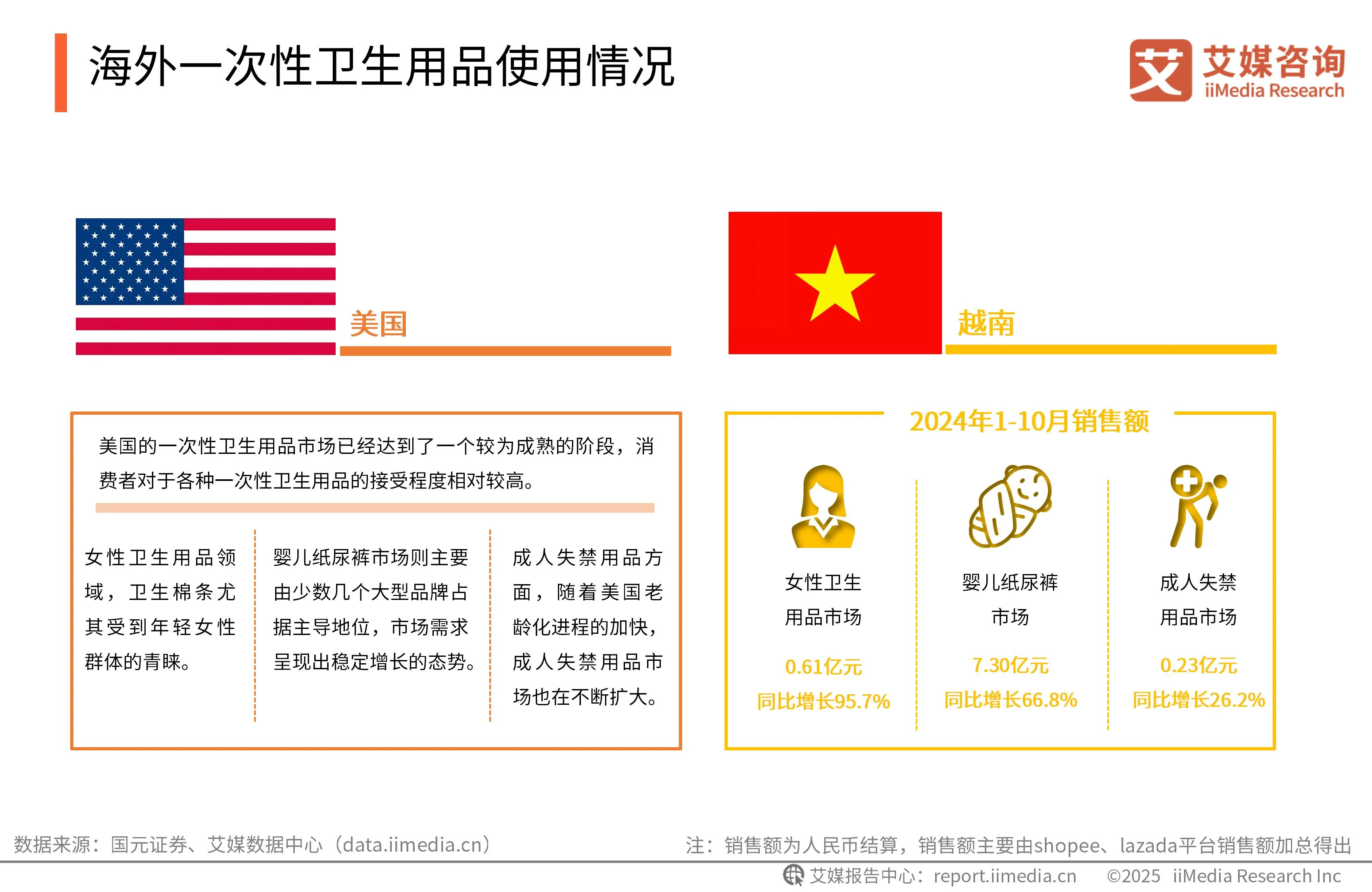 _卫生用品的产品策略有哪些_卫生用品行业分析