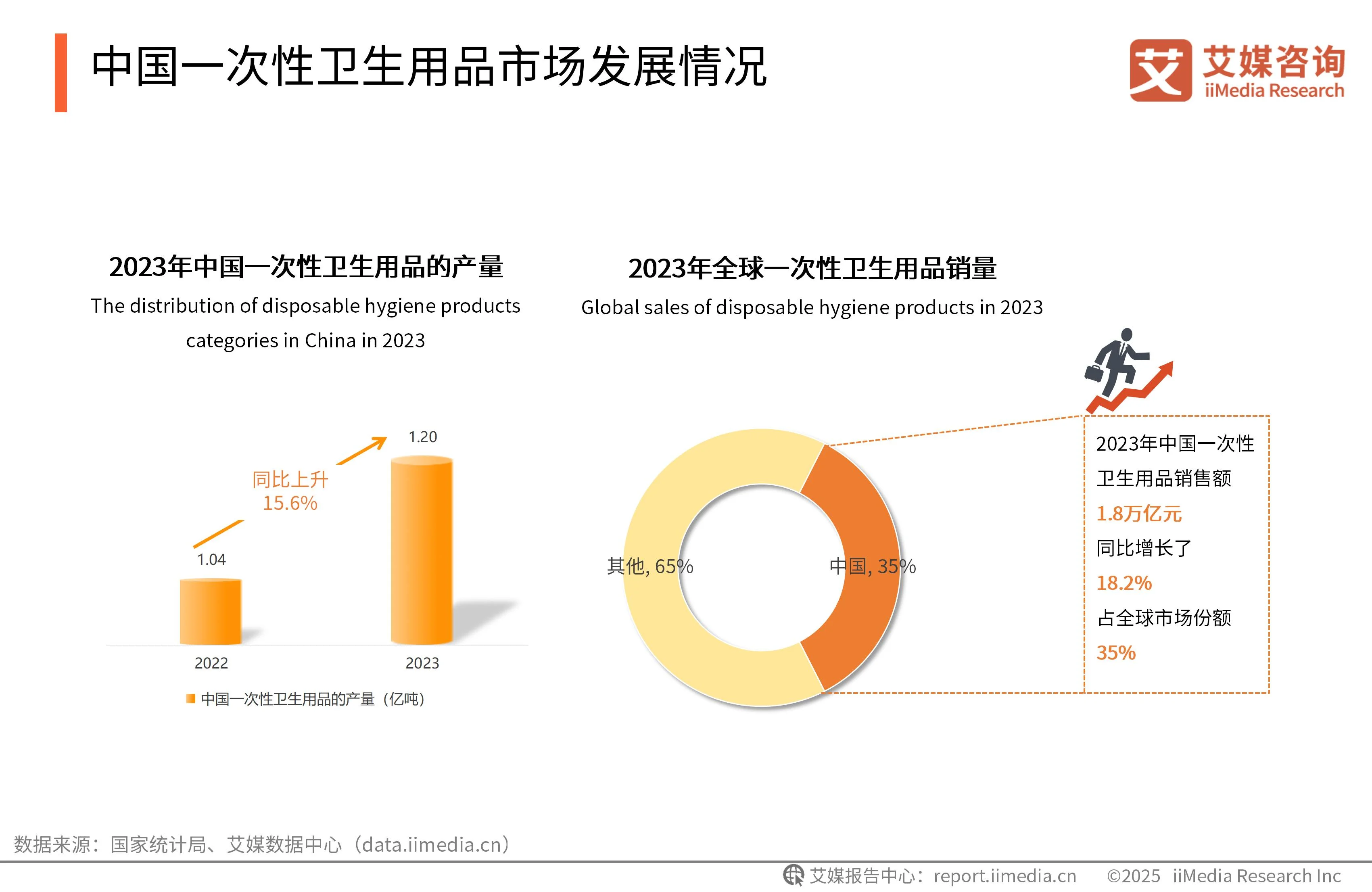 _卫生用品行业分析_卫生用品的产品策略有哪些
