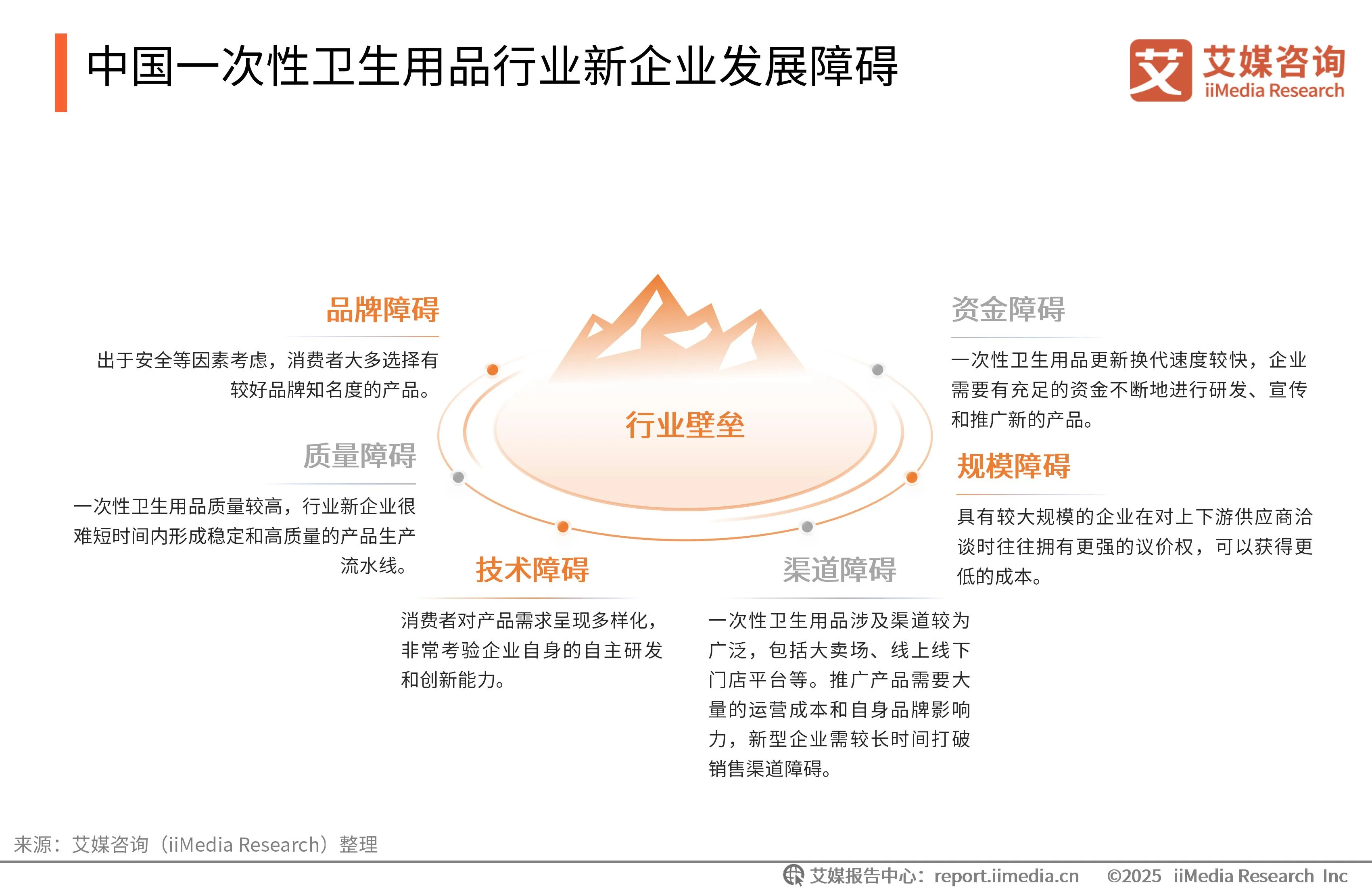 卫生用品的产品策略有哪些_卫生用品行业分析_