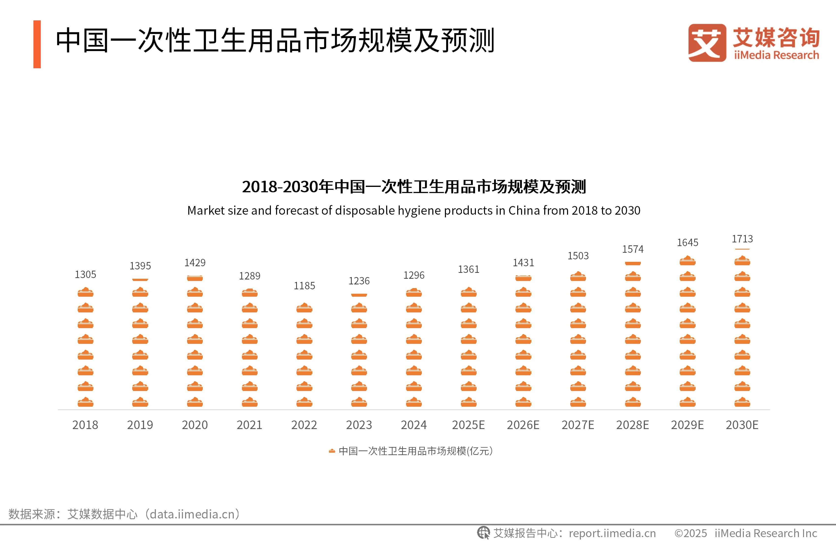 卫生用品的产品策略有哪些__卫生用品行业分析