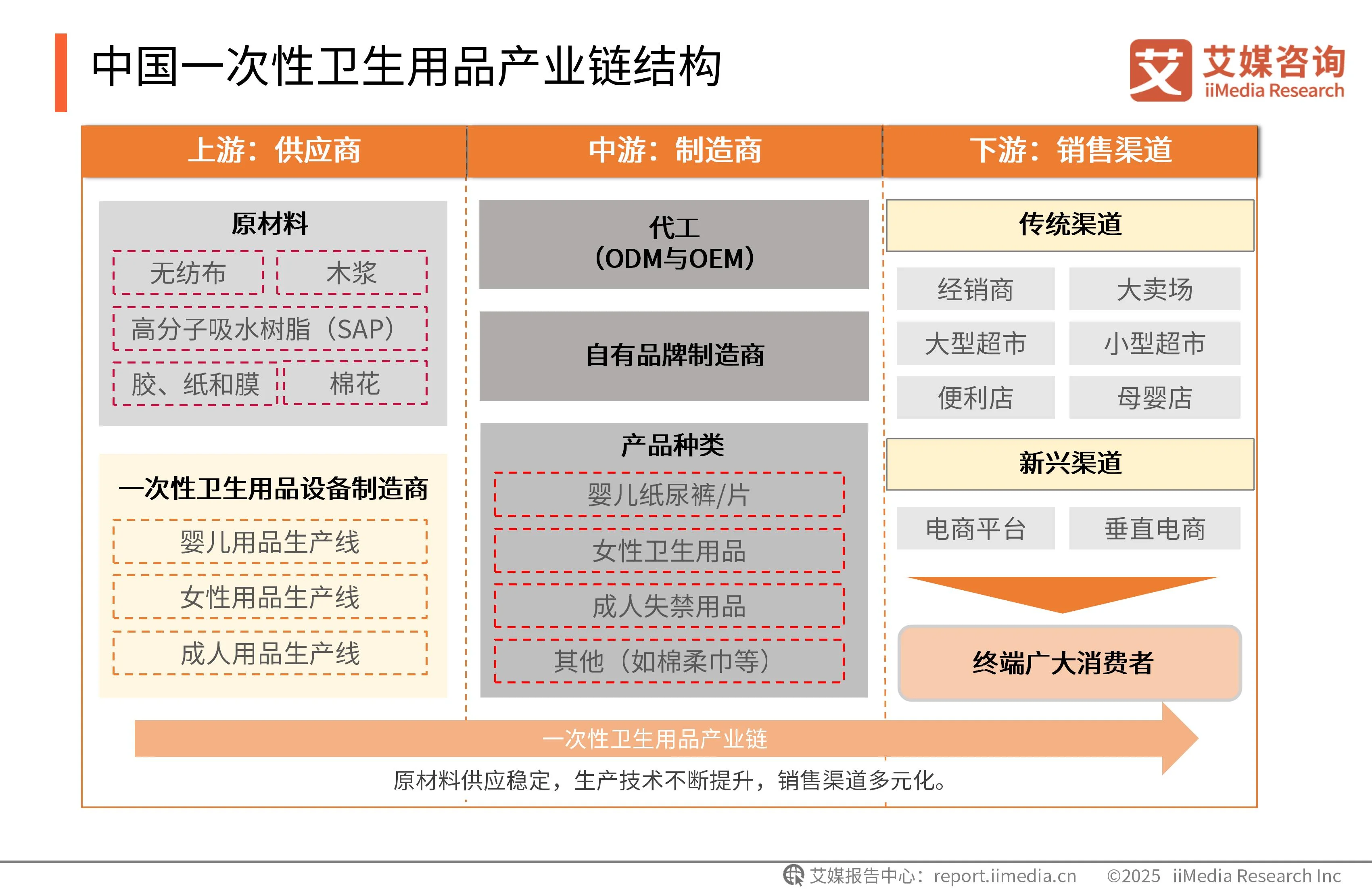 _卫生用品行业分析_卫生用品的产品策略有哪些