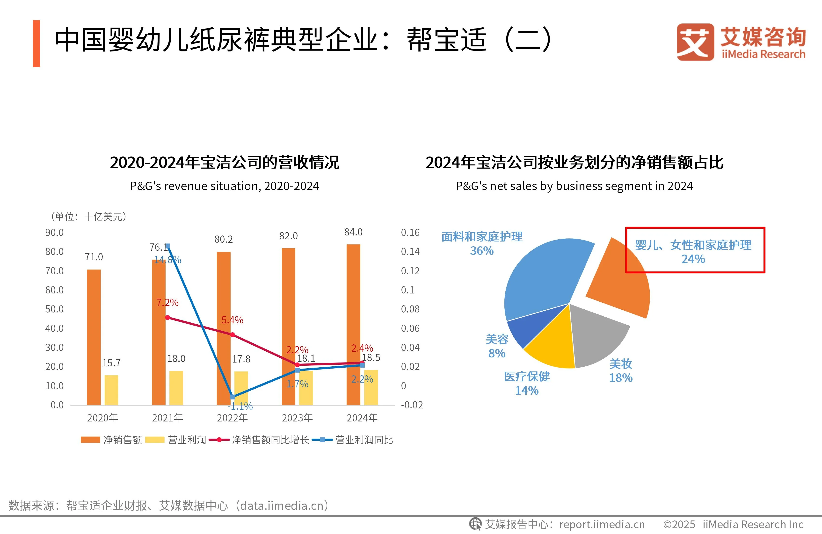 _卫生用品的产品策略有哪些_卫生用品行业分析
