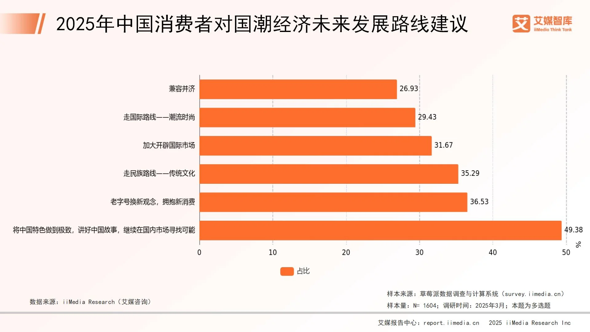 消费行为调研__消费行为调研的主要内容