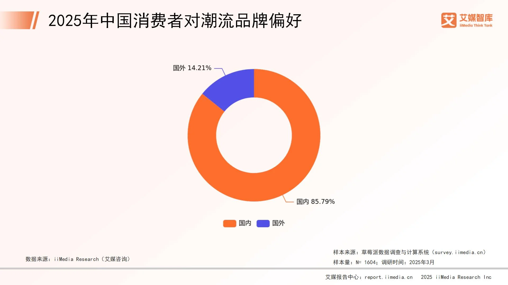 消费行为调研_消费行为调研的主要内容_