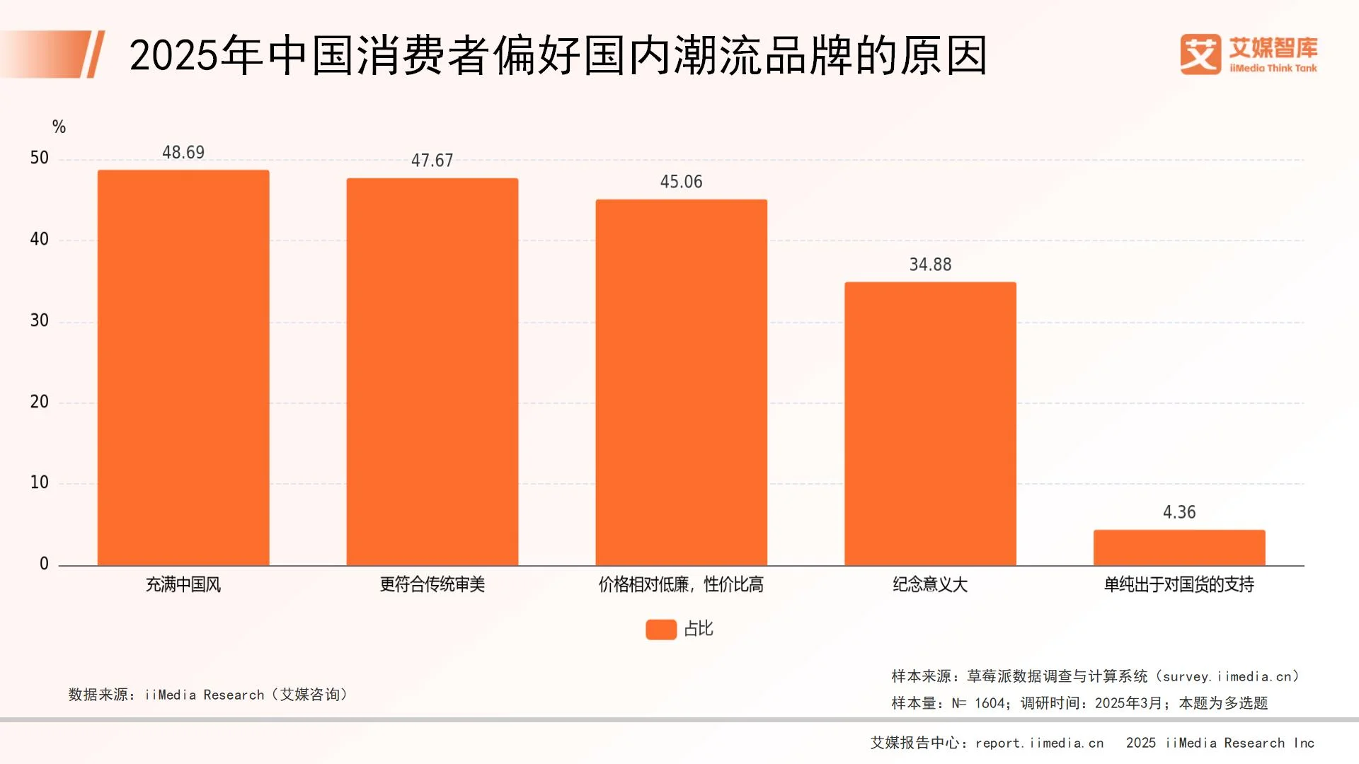 消费行为调研的主要内容_消费行为调研_