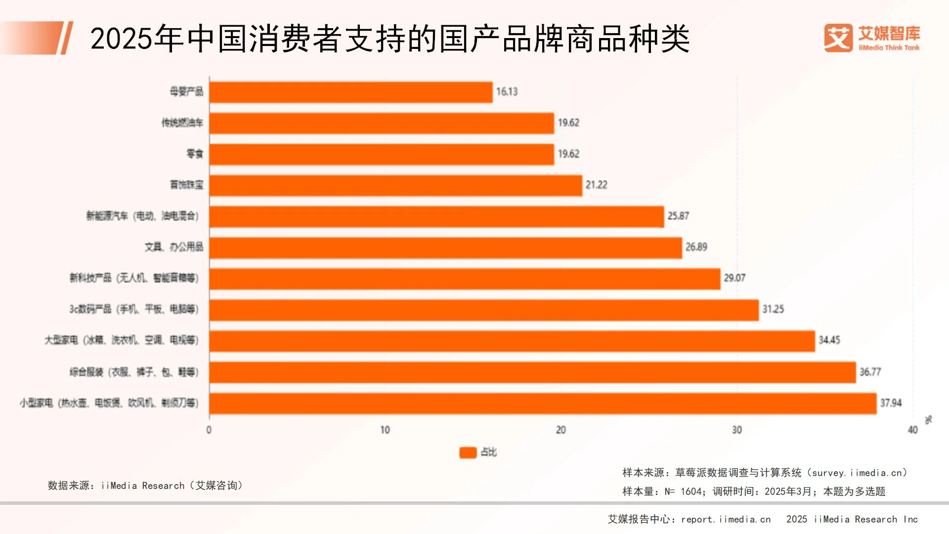 _消费行为调研_消费行为调研的主要内容