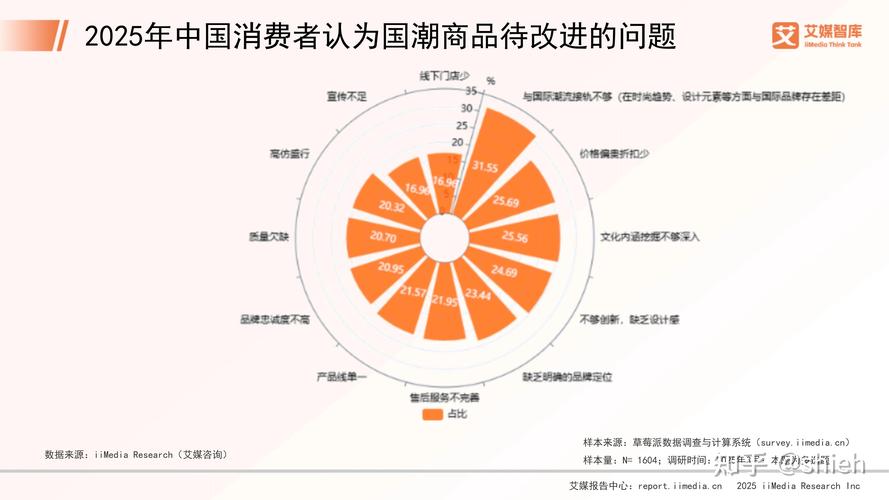 消费行为调研_消费行为调研的主要内容_