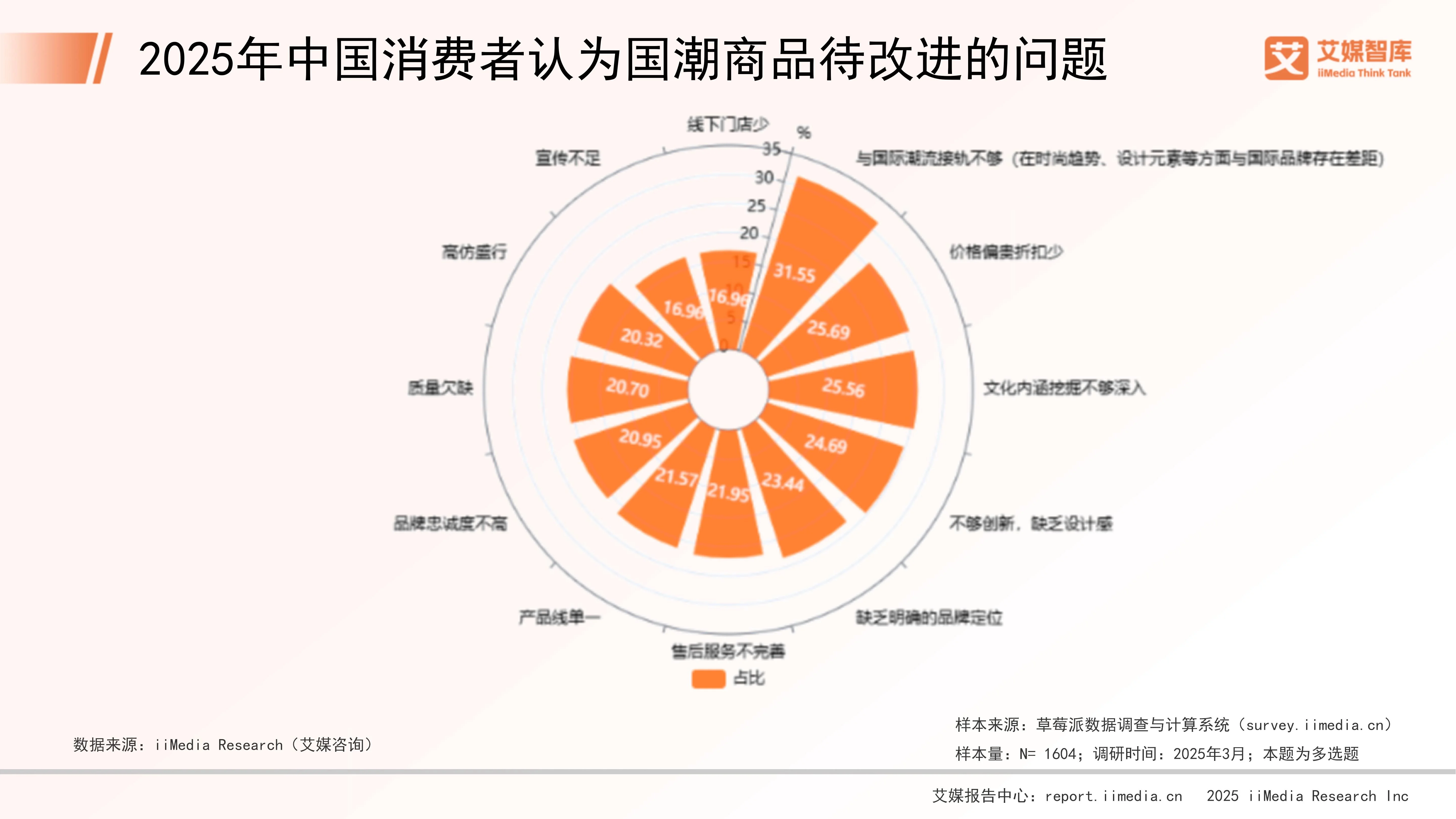 消费行为调研_消费行为调研的主要内容_