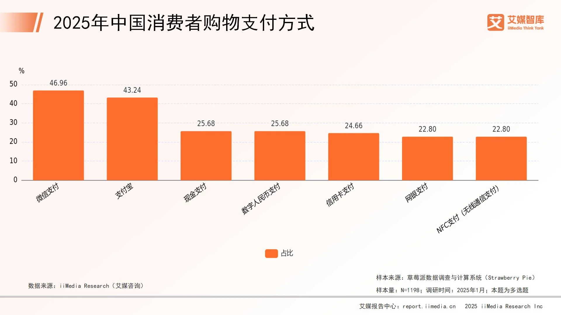 零售行业调查报告__零售业调查结论
