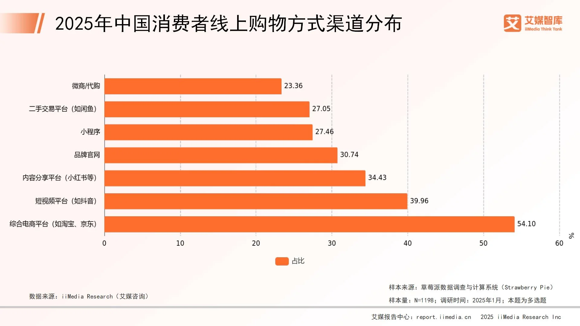 _零售业调查结论_零售行业调查报告