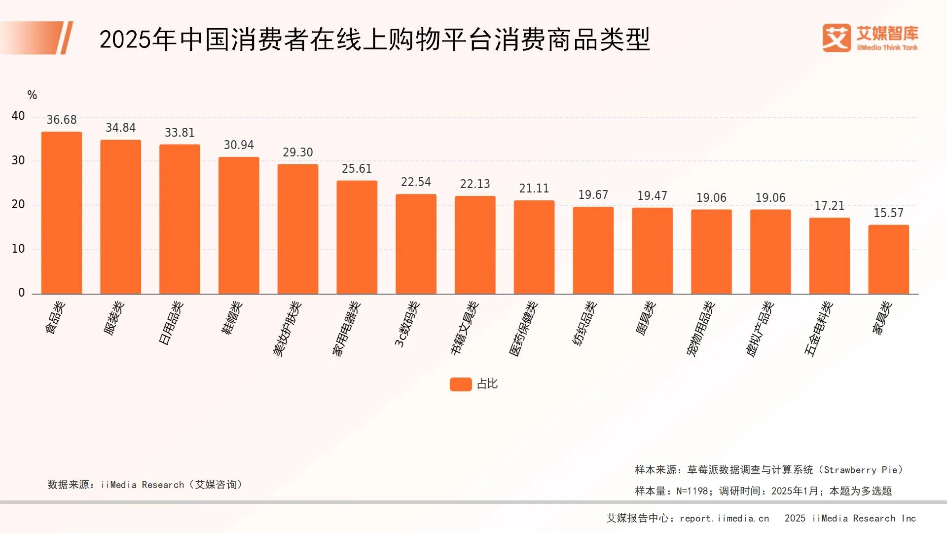 _零售业调查结论_零售行业调查报告