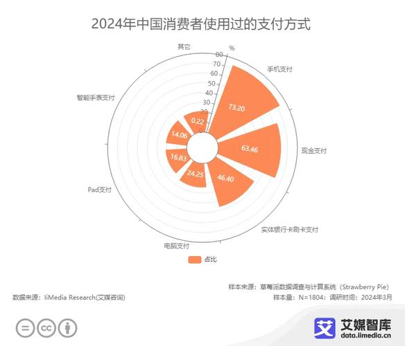 零售业调查结论_零售行业调查报告_