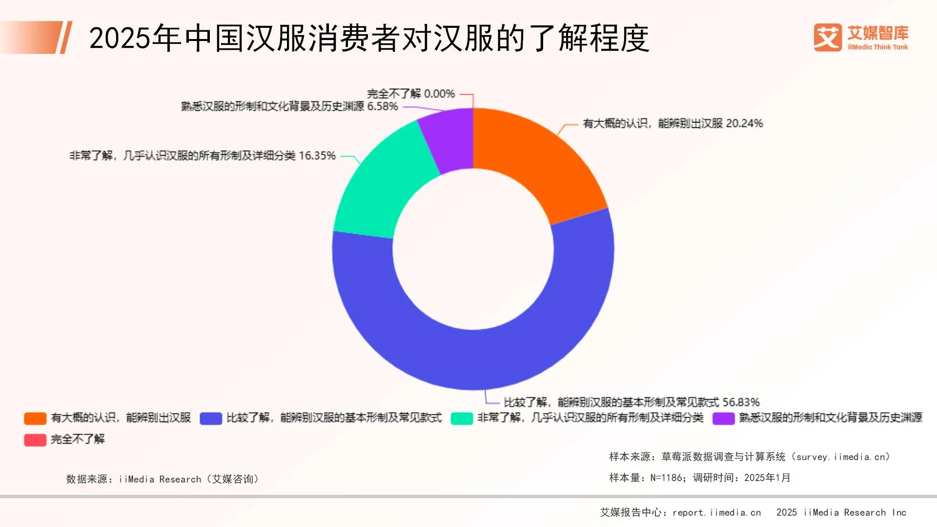 汉服消费者市场_汉服消费调查心得体会_