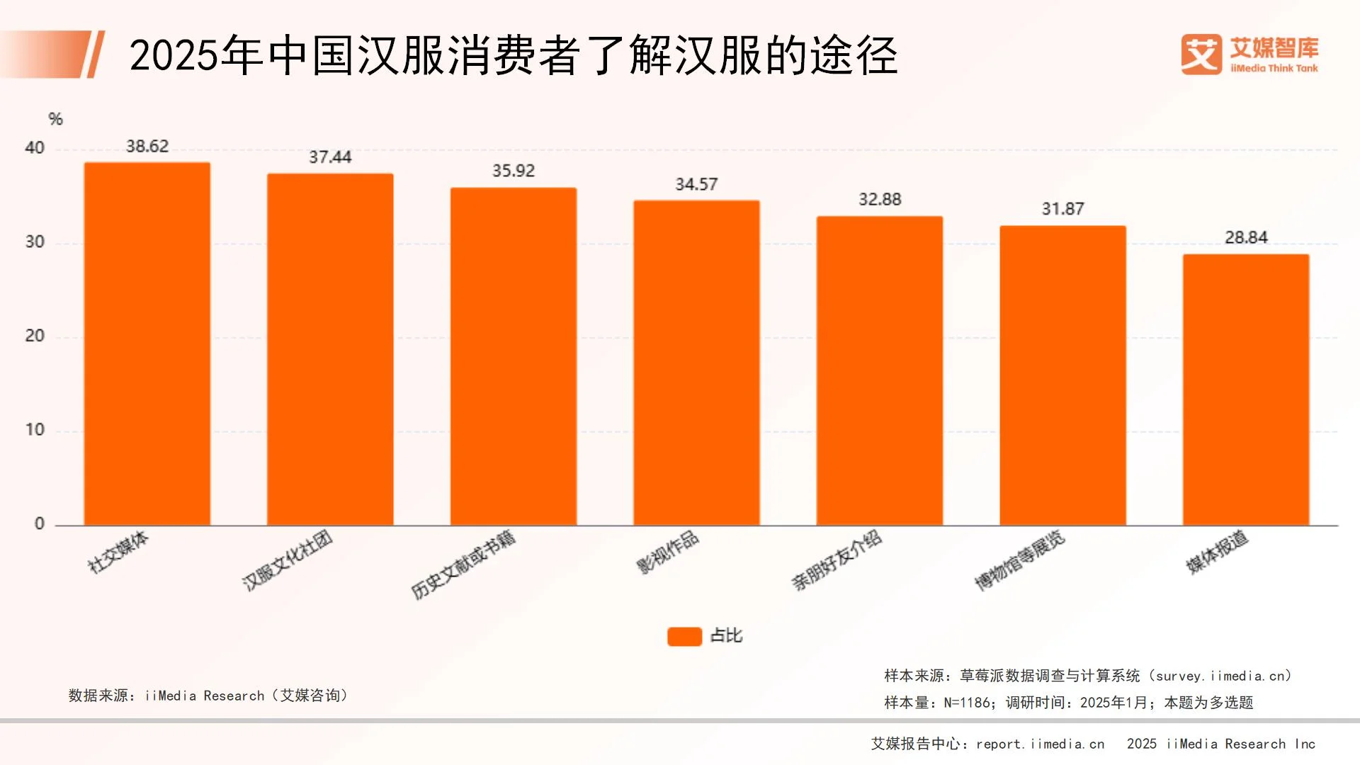 汉服消费者市场_汉服消费调查心得体会_