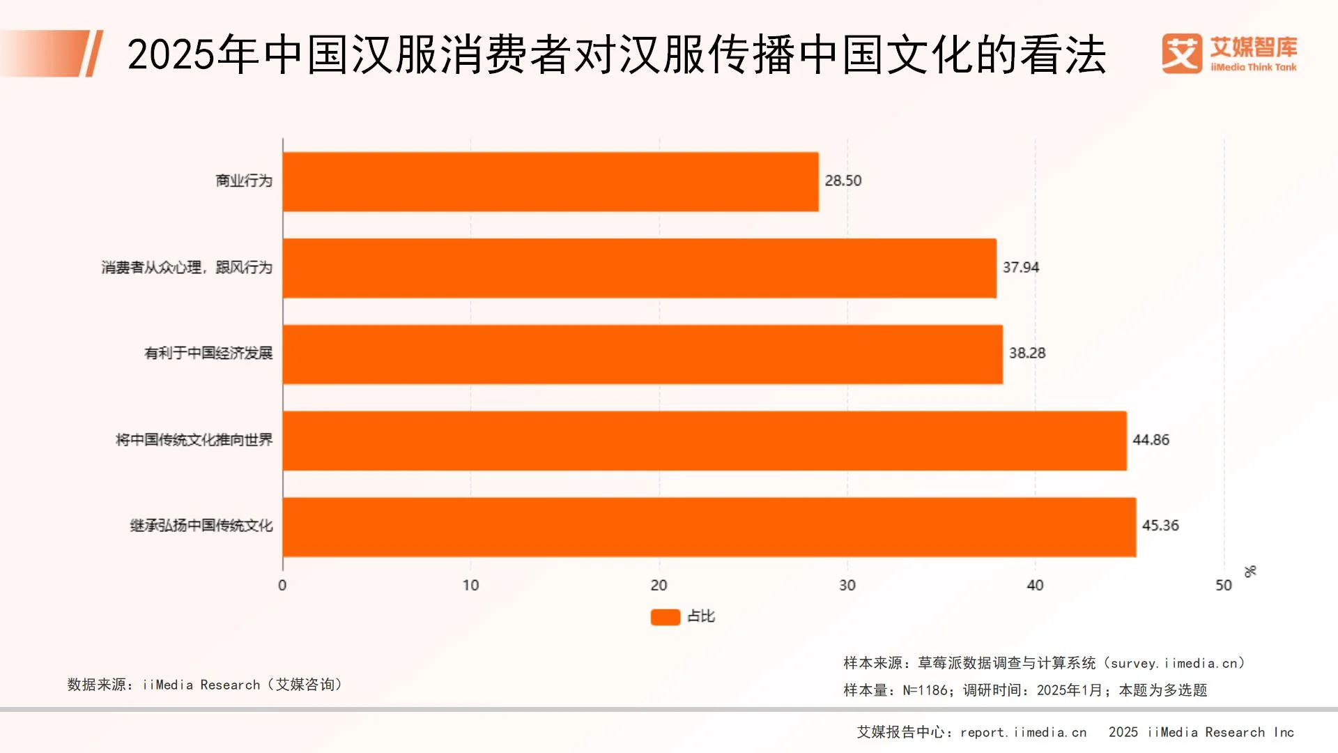 汉服消费者市场__汉服消费调查心得体会
