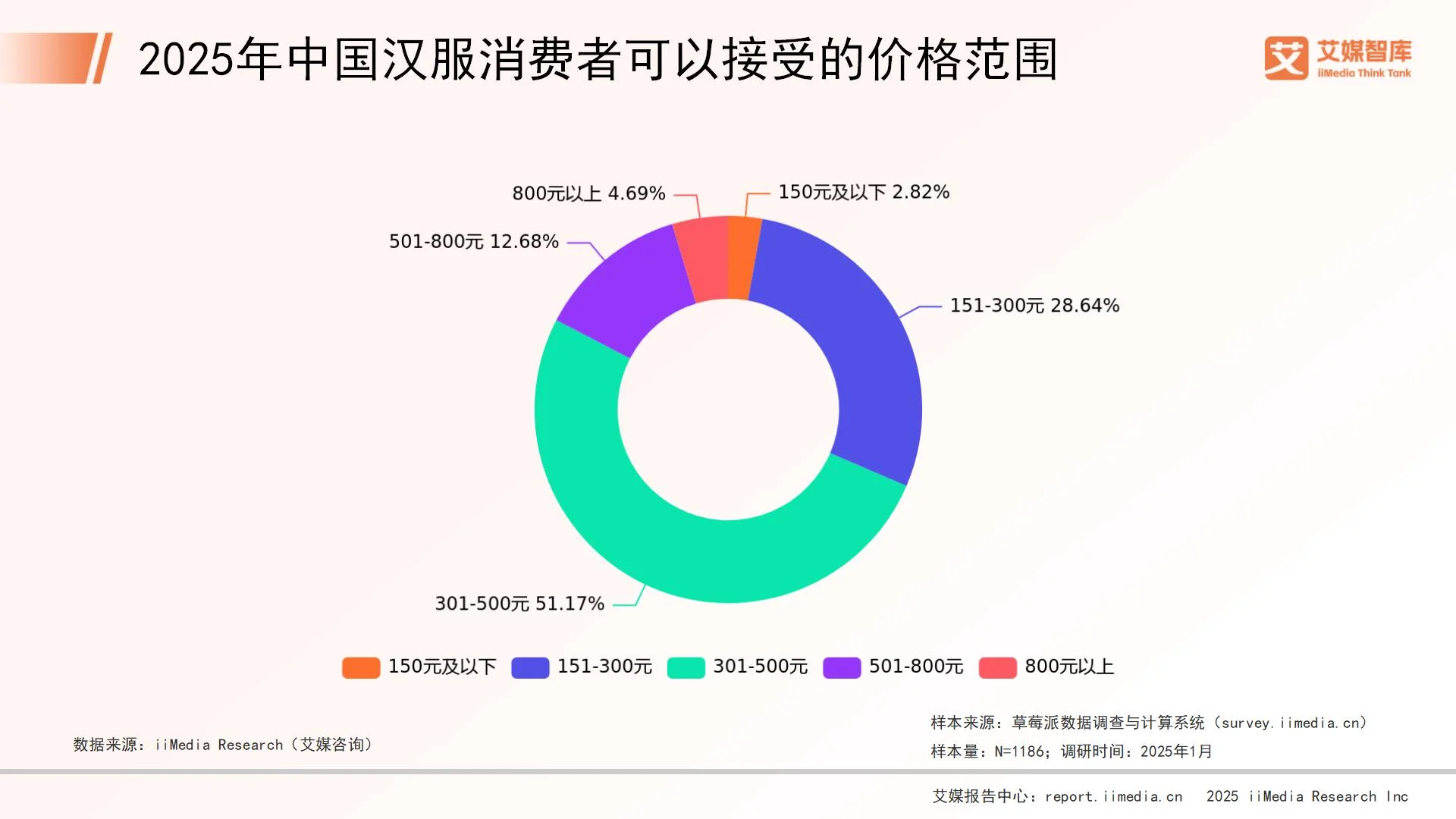 汉服消费者市场__汉服消费调查心得体会