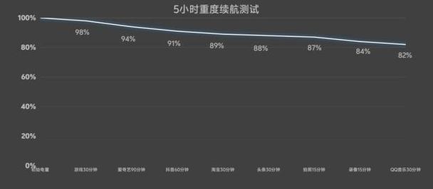 oppo手机一天充电几次最好__oppo充一次电能用多久