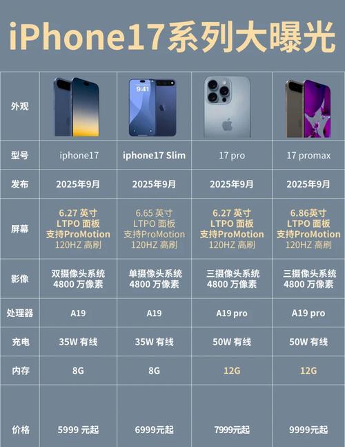 iPhone 17系列：能否成为10年来最值得买的一代？_iPhone 17系列：能否成为10年来最值得买的一代？_