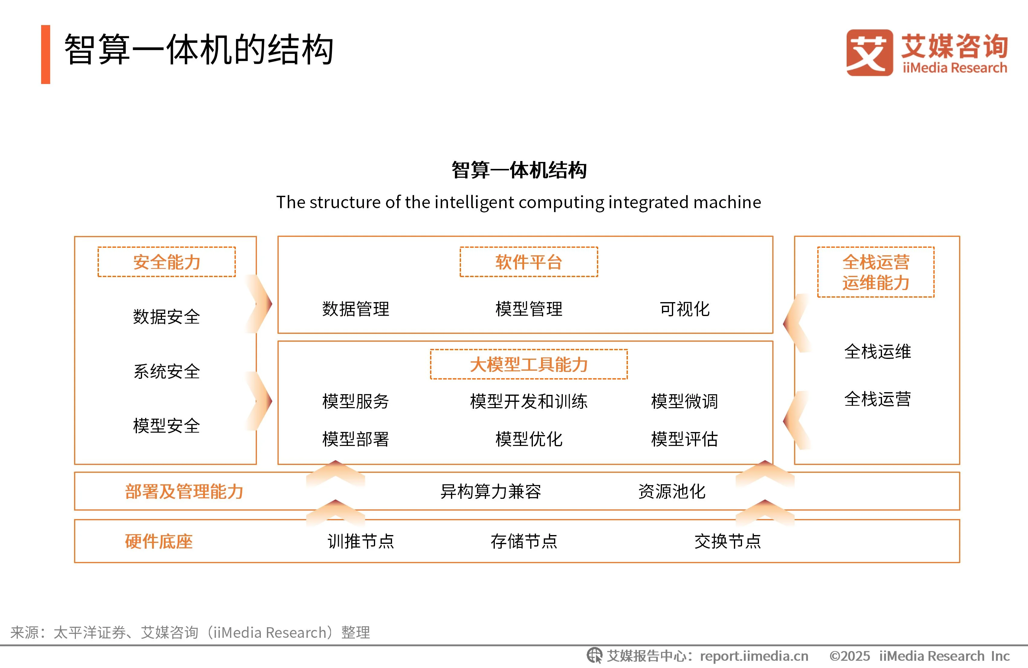 艾媒咨询 | 2025-2026年中国智算一体机行业研究报告_艾媒咨询 | 2025-2026年中国智算一体机行业研究报告_