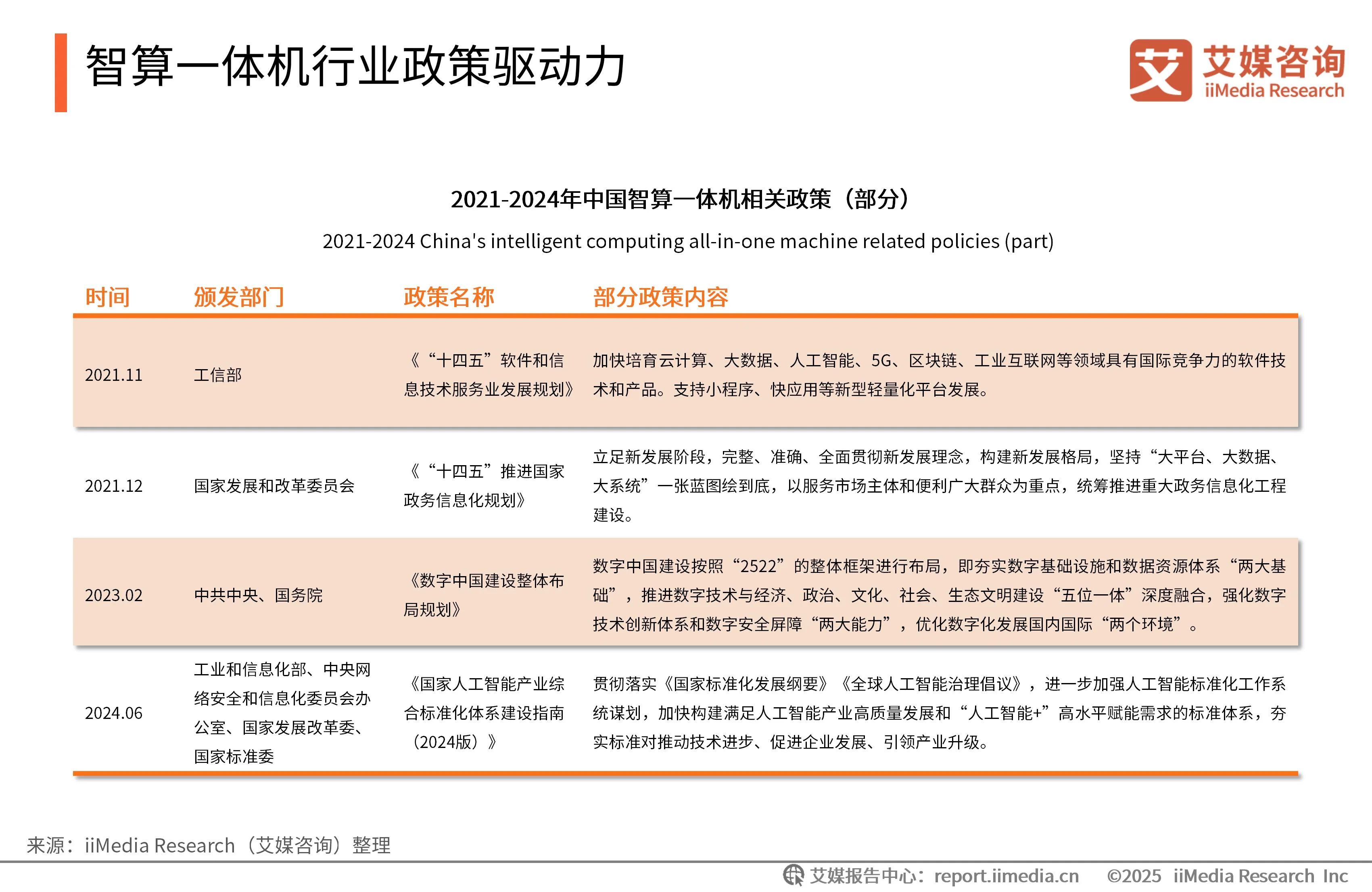 艾媒咨询 | 2025-2026年中国智算一体机行业研究报告__艾媒咨询 | 2025-2026年中国智算一体机行业研究报告