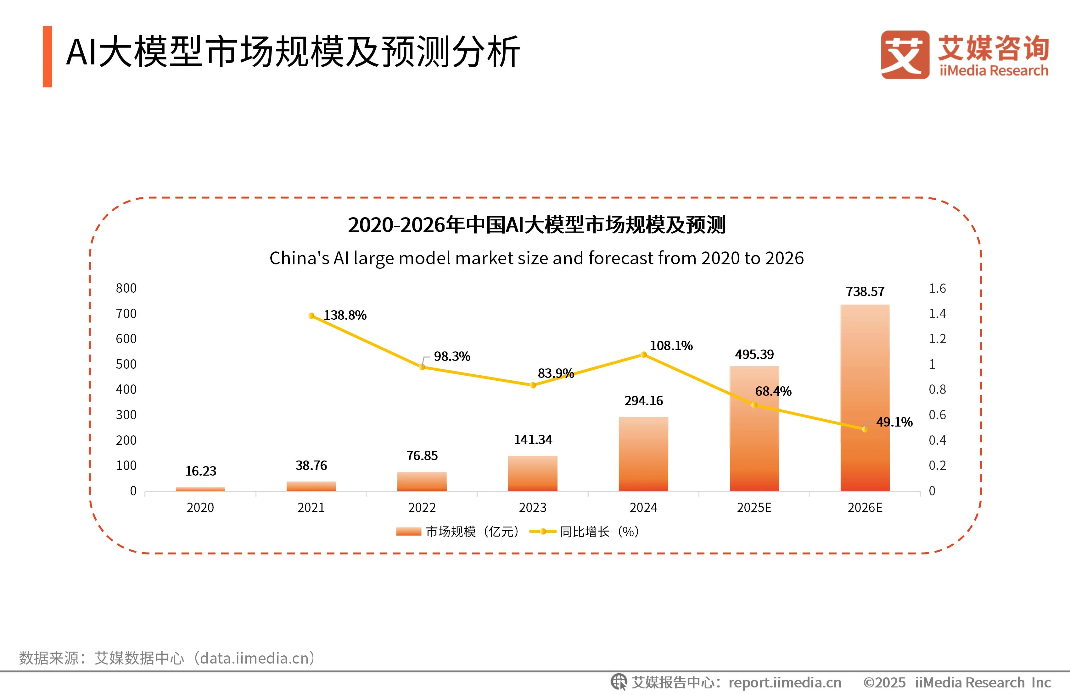 _艾媒咨询 | 2025-2026年中国智算一体机行业研究报告_艾媒咨询 | 2025-2026年中国智算一体机行业研究报告