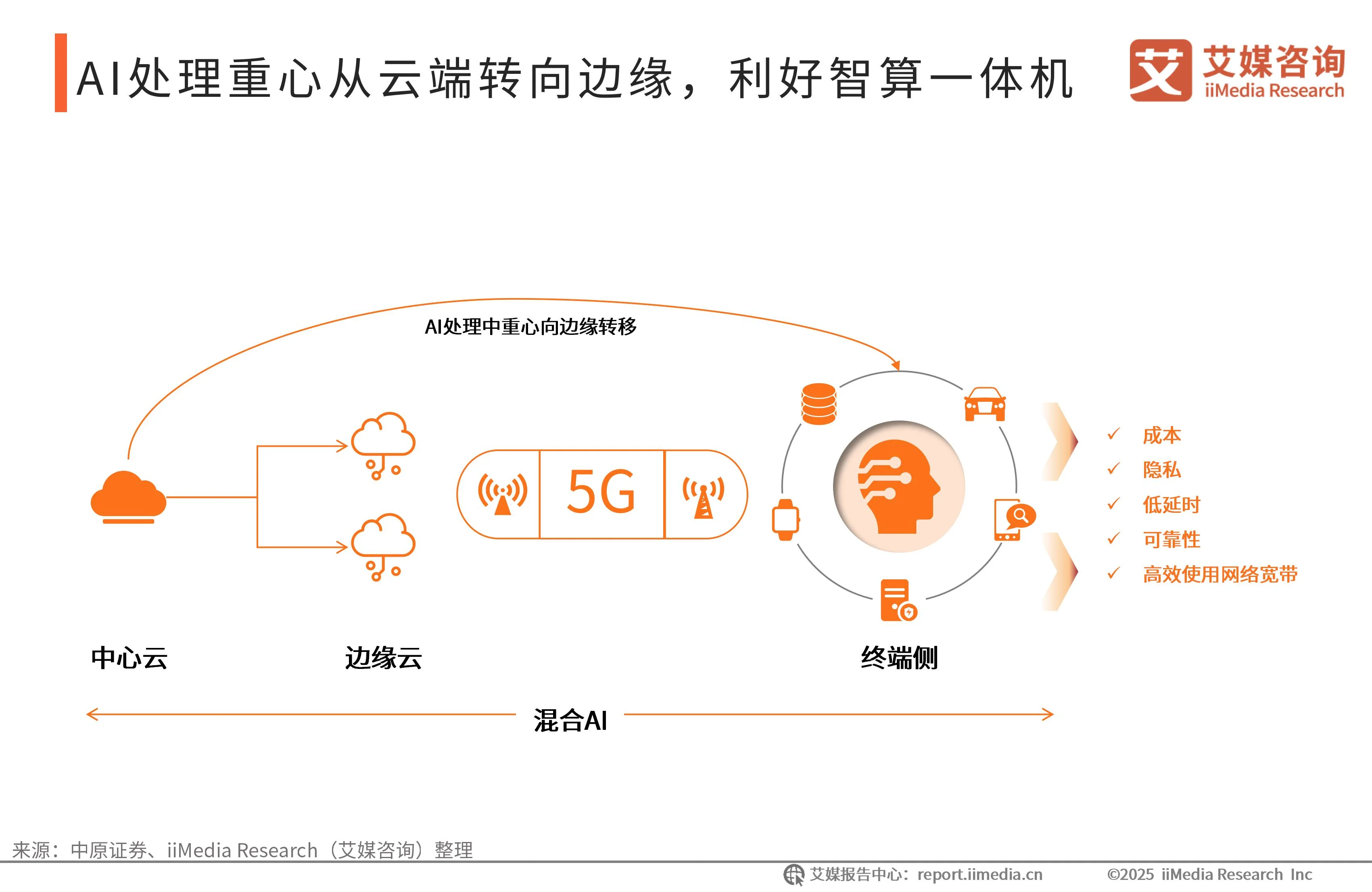 _艾媒咨询 | 2025-2026年中国智算一体机行业研究报告_艾媒咨询 | 2025-2026年中国智算一体机行业研究报告