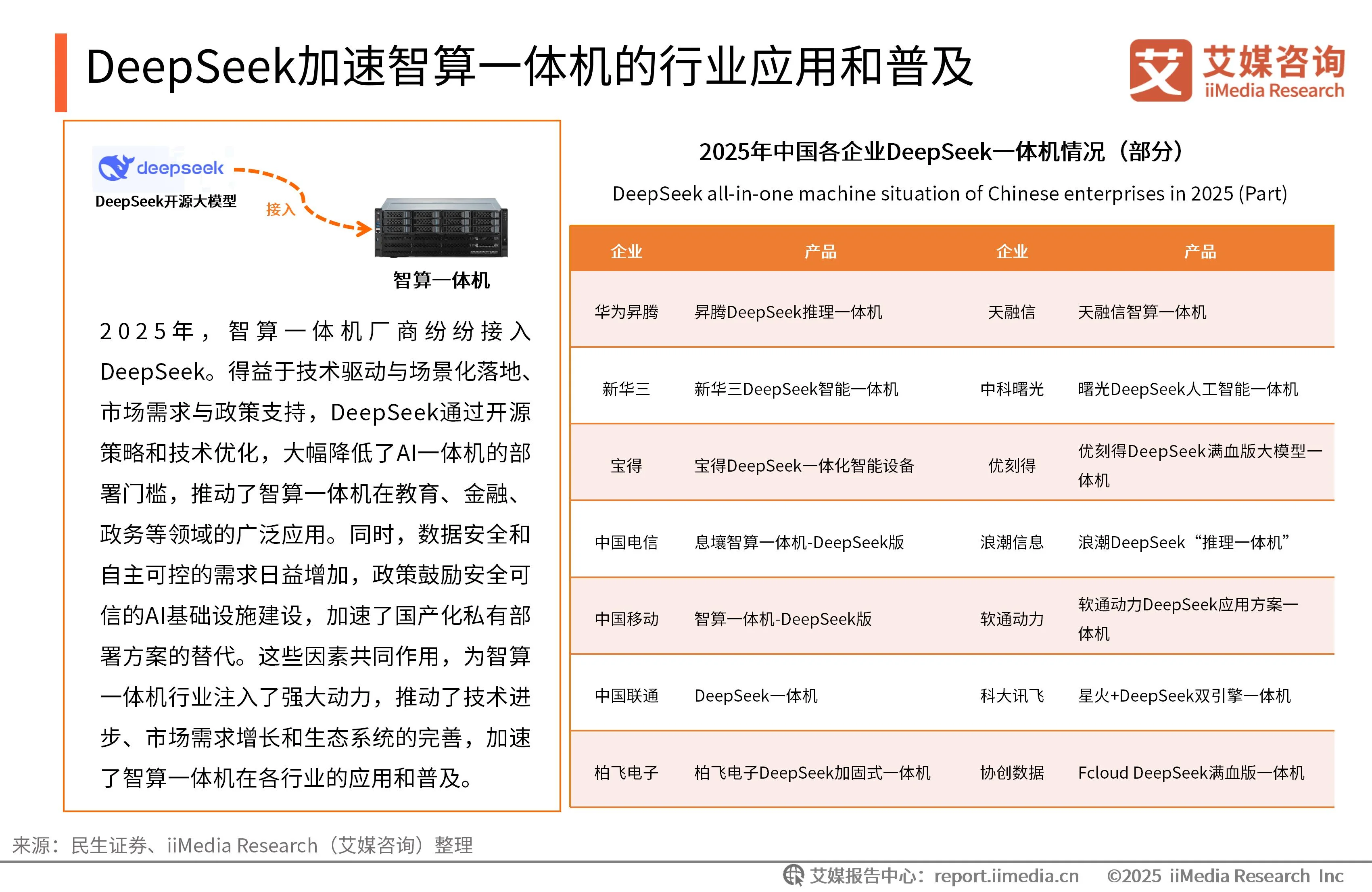_艾媒咨询 | 2025-2026年中国智算一体机行业研究报告_艾媒咨询 | 2025-2026年中国智算一体机行业研究报告