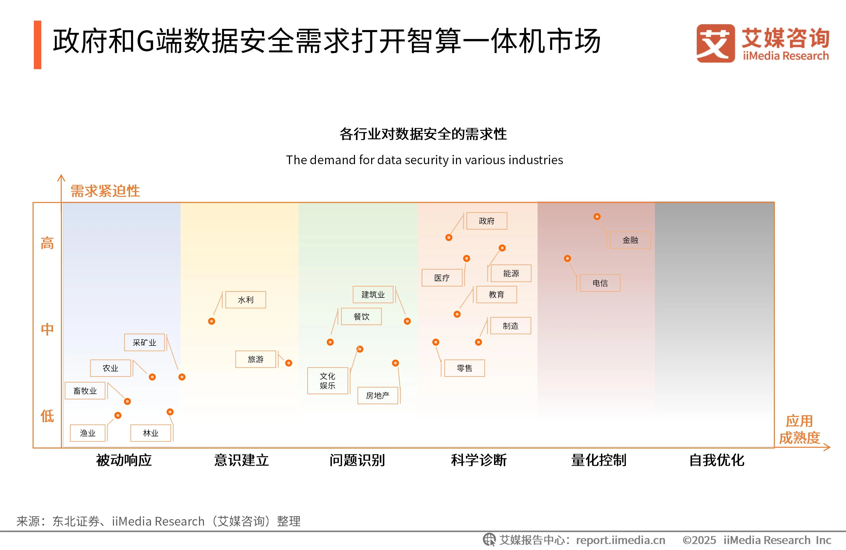 艾媒咨询 | 2025-2026年中国智算一体机行业研究报告_艾媒咨询 | 2025-2026年中国智算一体机行业研究报告_
