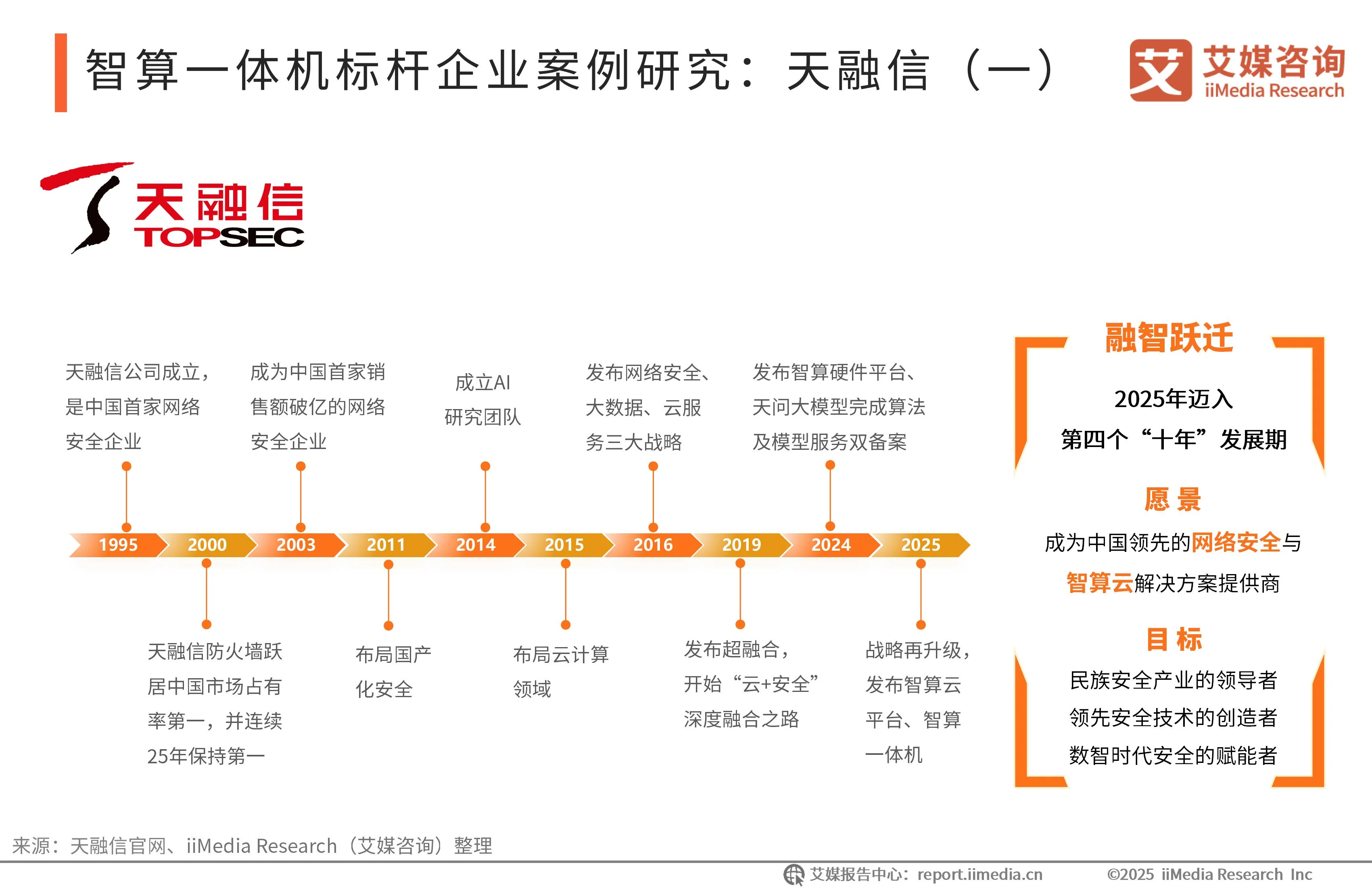 _艾媒咨询 | 2025-2026年中国智算一体机行业研究报告_艾媒咨询 | 2025-2026年中国智算一体机行业研究报告