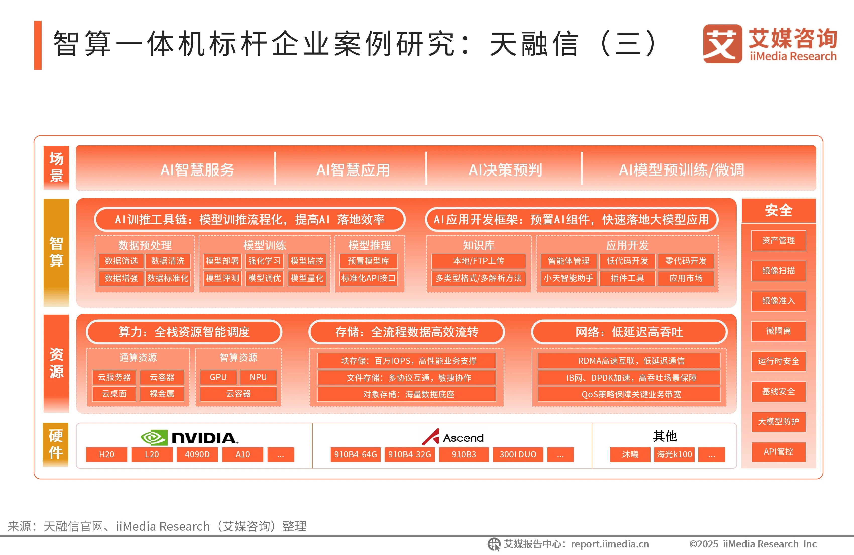 艾媒咨询 | 2025-2026年中国智算一体机行业研究报告_艾媒咨询 | 2025-2026年中国智算一体机行业研究报告_