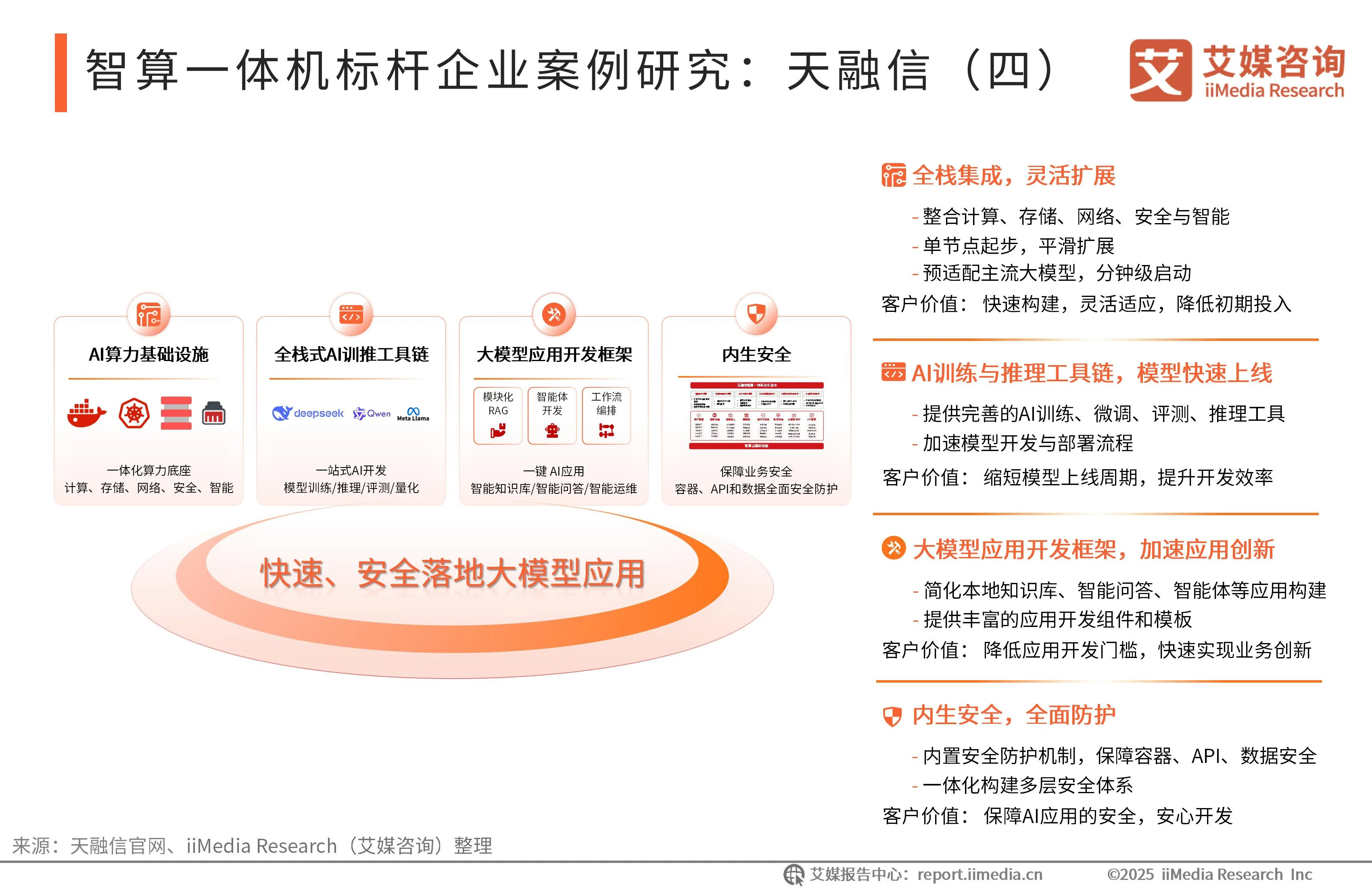 艾媒咨询 | 2025-2026年中国智算一体机行业研究报告_艾媒咨询 | 2025-2026年中国智算一体机行业研究报告_
