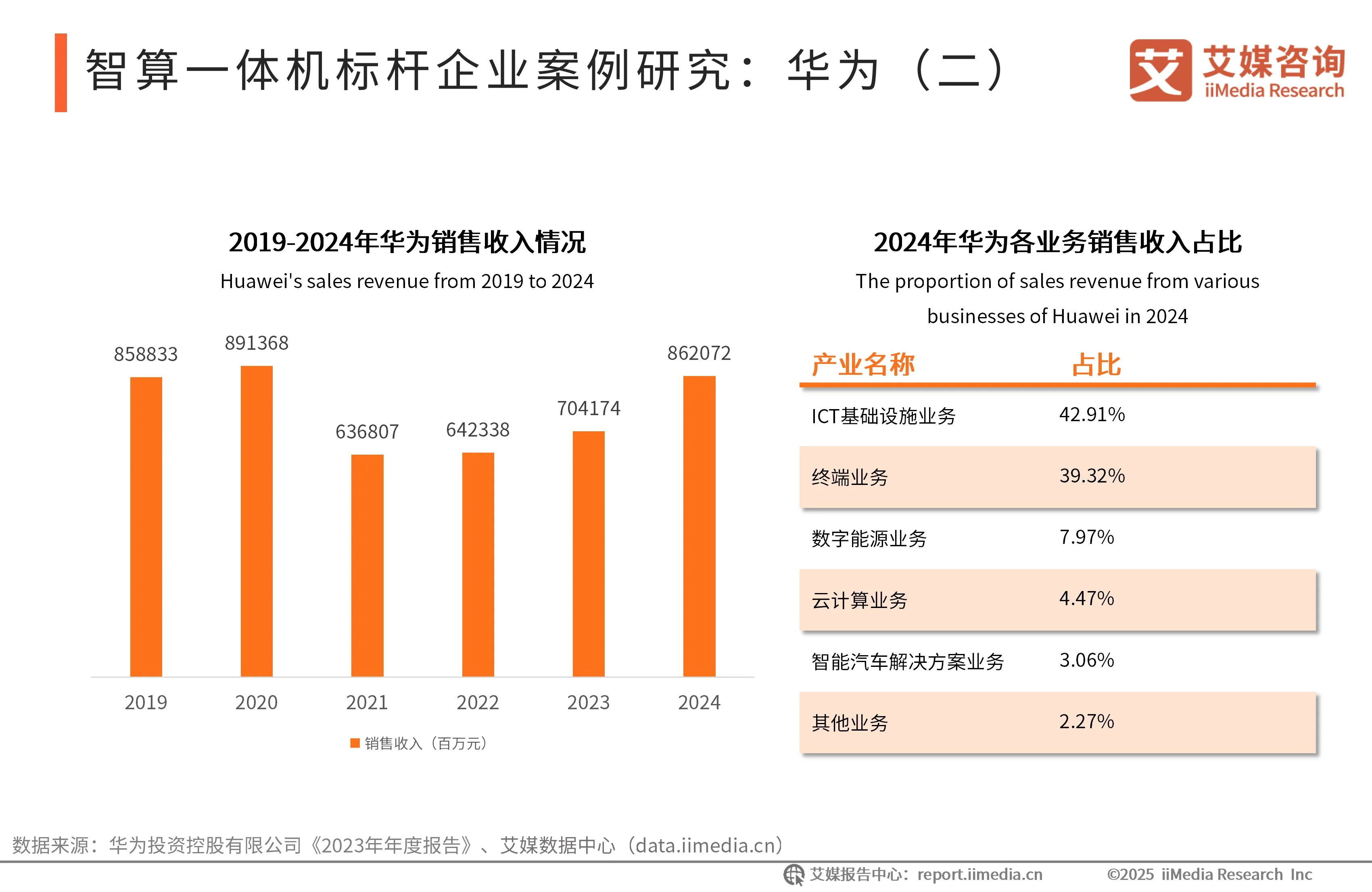 艾媒咨询 | 2025-2026年中国智算一体机行业研究报告_艾媒咨询 | 2025-2026年中国智算一体机行业研究报告_