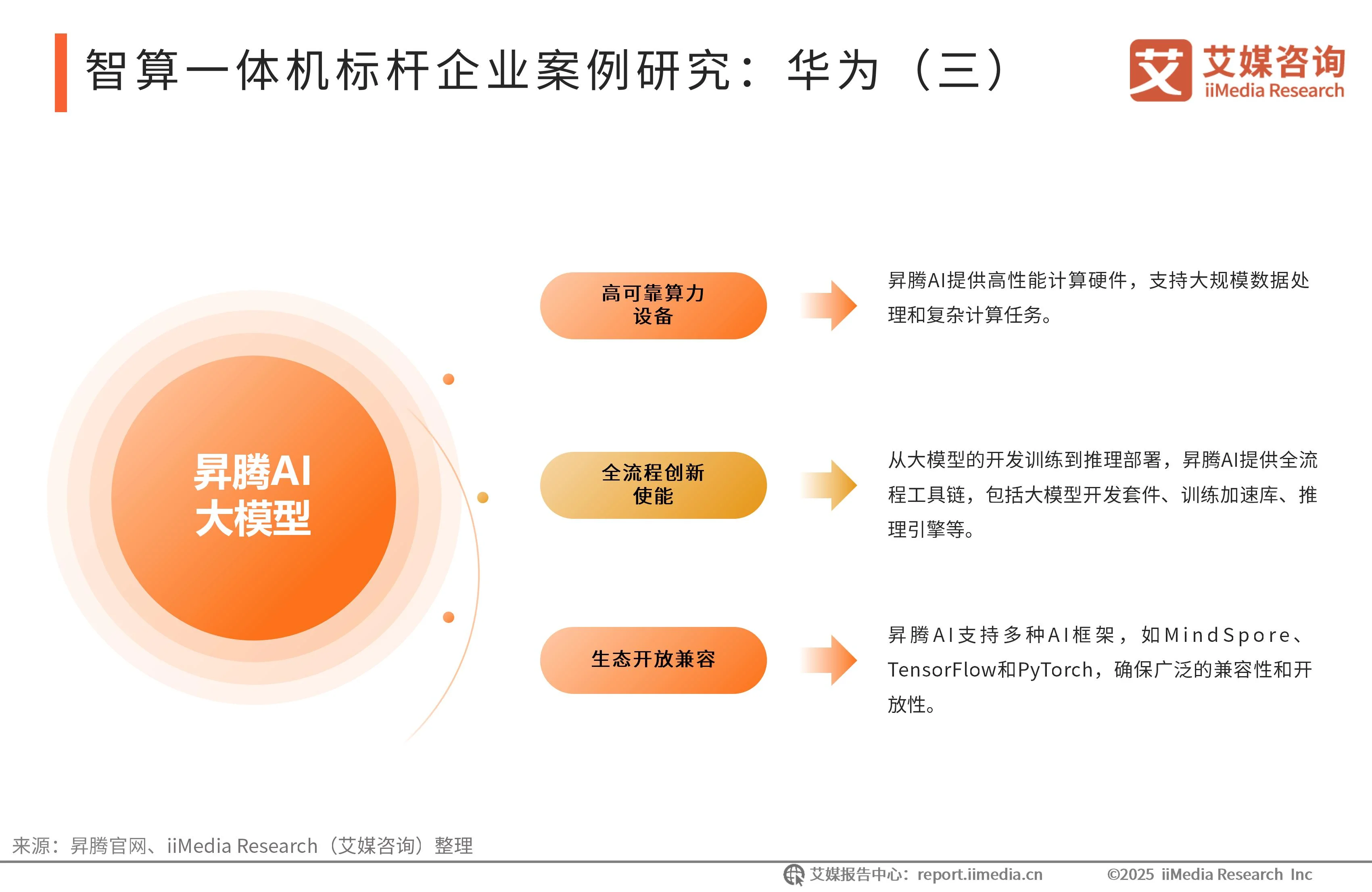 艾媒咨询 | 2025-2026年中国智算一体机行业研究报告__艾媒咨询 | 2025-2026年中国智算一体机行业研究报告