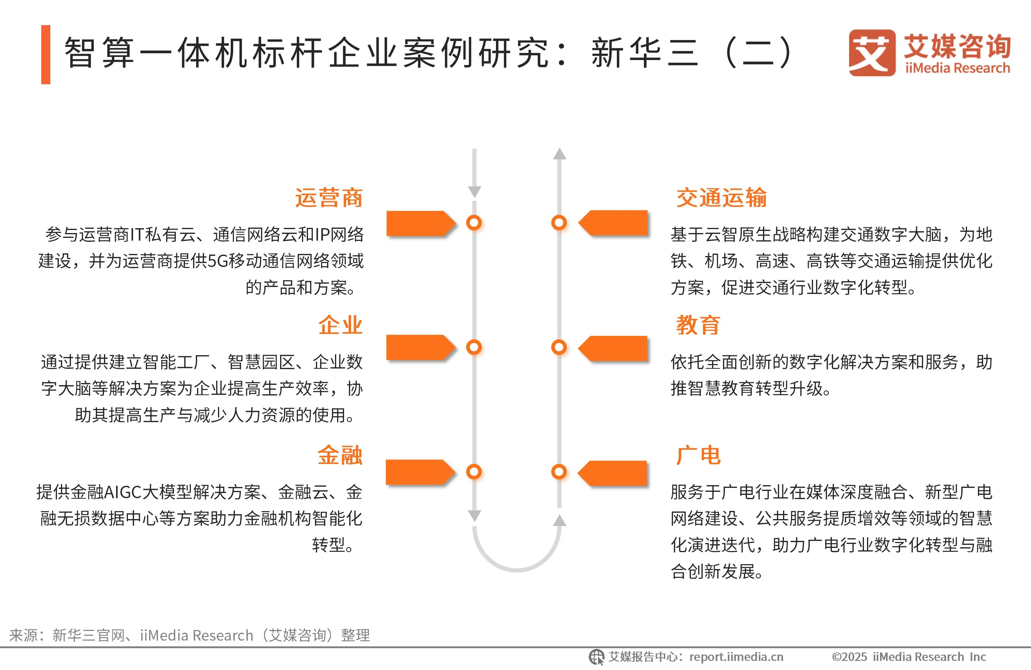 _艾媒咨询 | 2025-2026年中国智算一体机行业研究报告_艾媒咨询 | 2025-2026年中国智算一体机行业研究报告