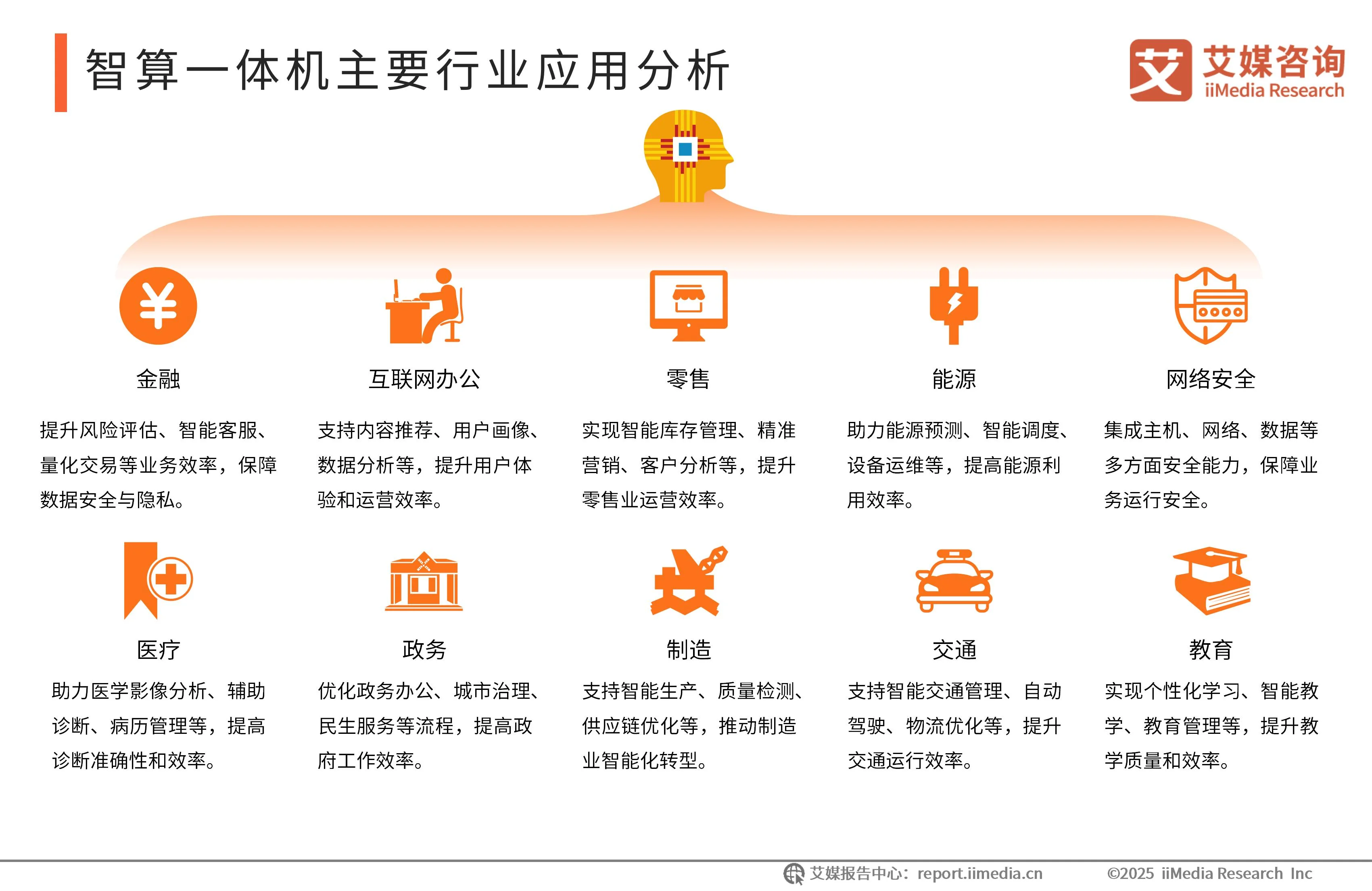 _艾媒咨询 | 2025-2026年中国智算一体机行业研究报告_艾媒咨询 | 2025-2026年中国智算一体机行业研究报告