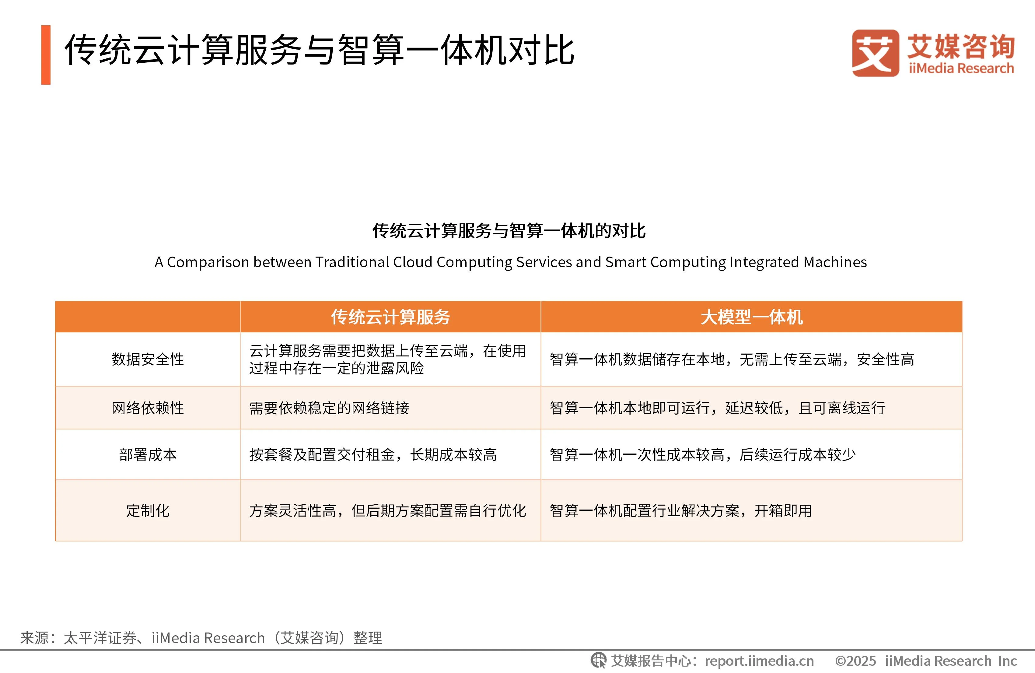 艾媒咨询 | 2025-2026年中国智算一体机行业研究报告__艾媒咨询 | 2025-2026年中国智算一体机行业研究报告