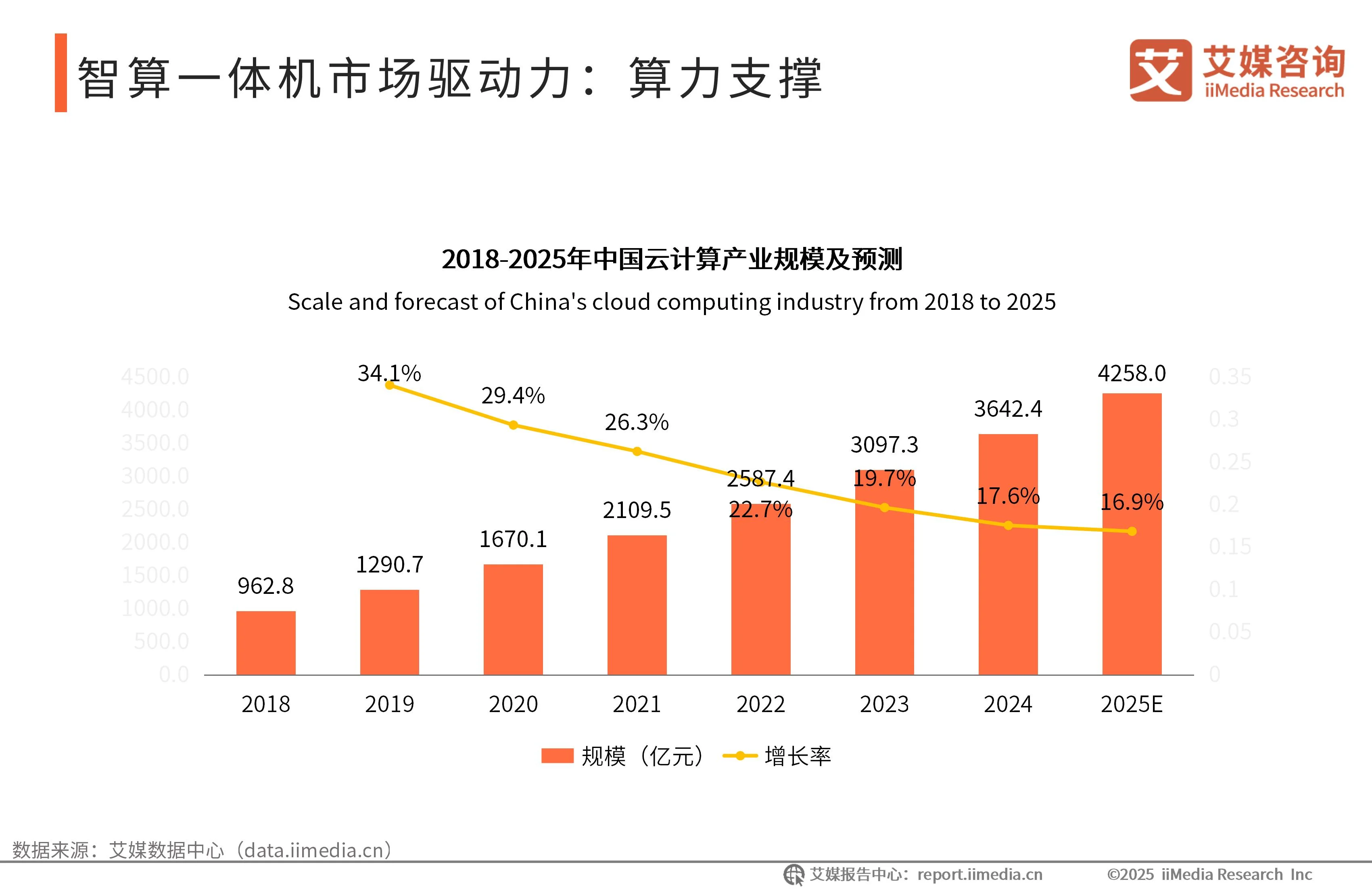 _艾媒咨询 | 2025-2026年中国智算一体机行业研究报告_艾媒咨询 | 2025-2026年中国智算一体机行业研究报告