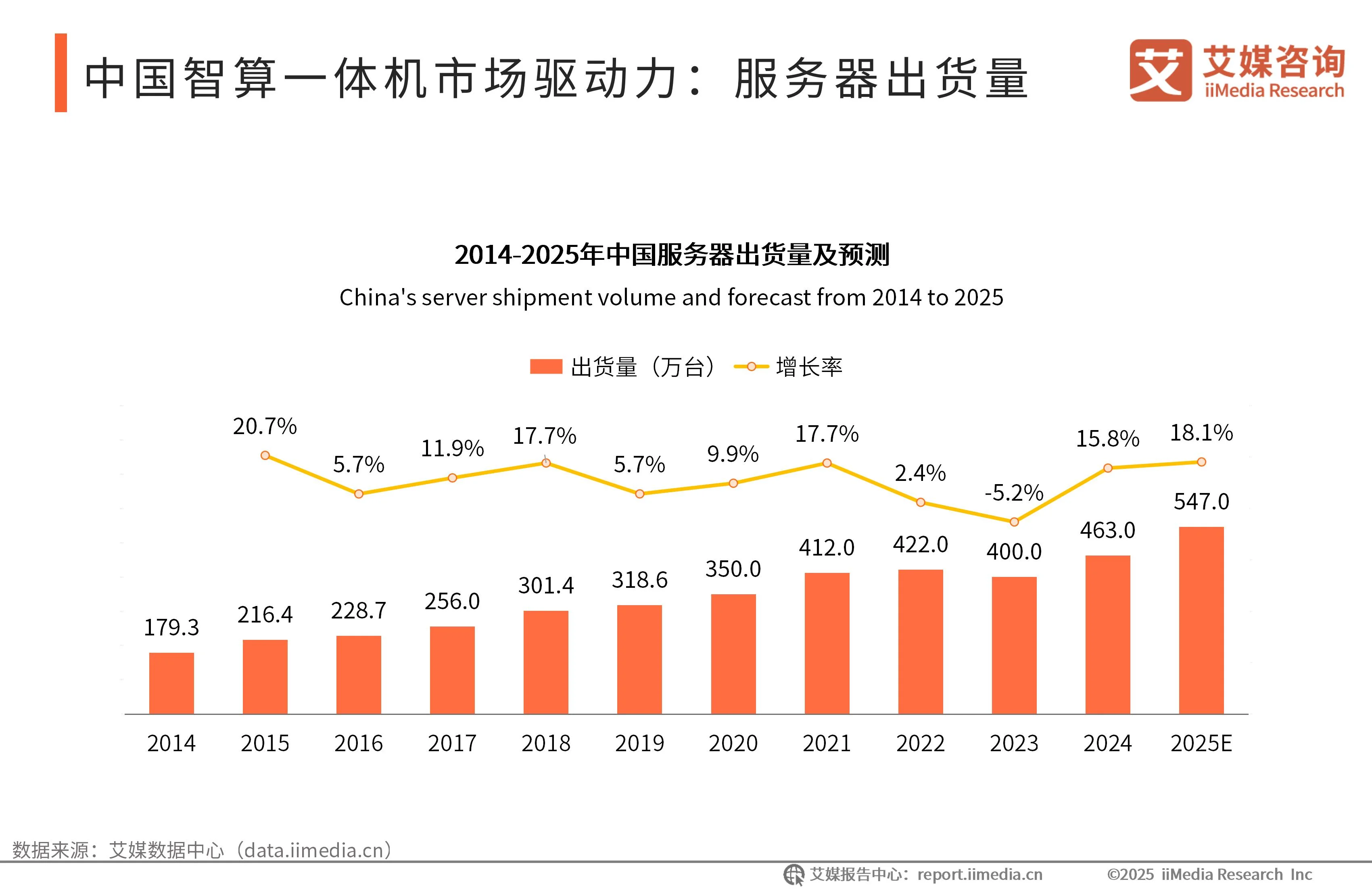 艾媒咨询 | 2025-2026年中国智算一体机行业研究报告__艾媒咨询 | 2025-2026年中国智算一体机行业研究报告