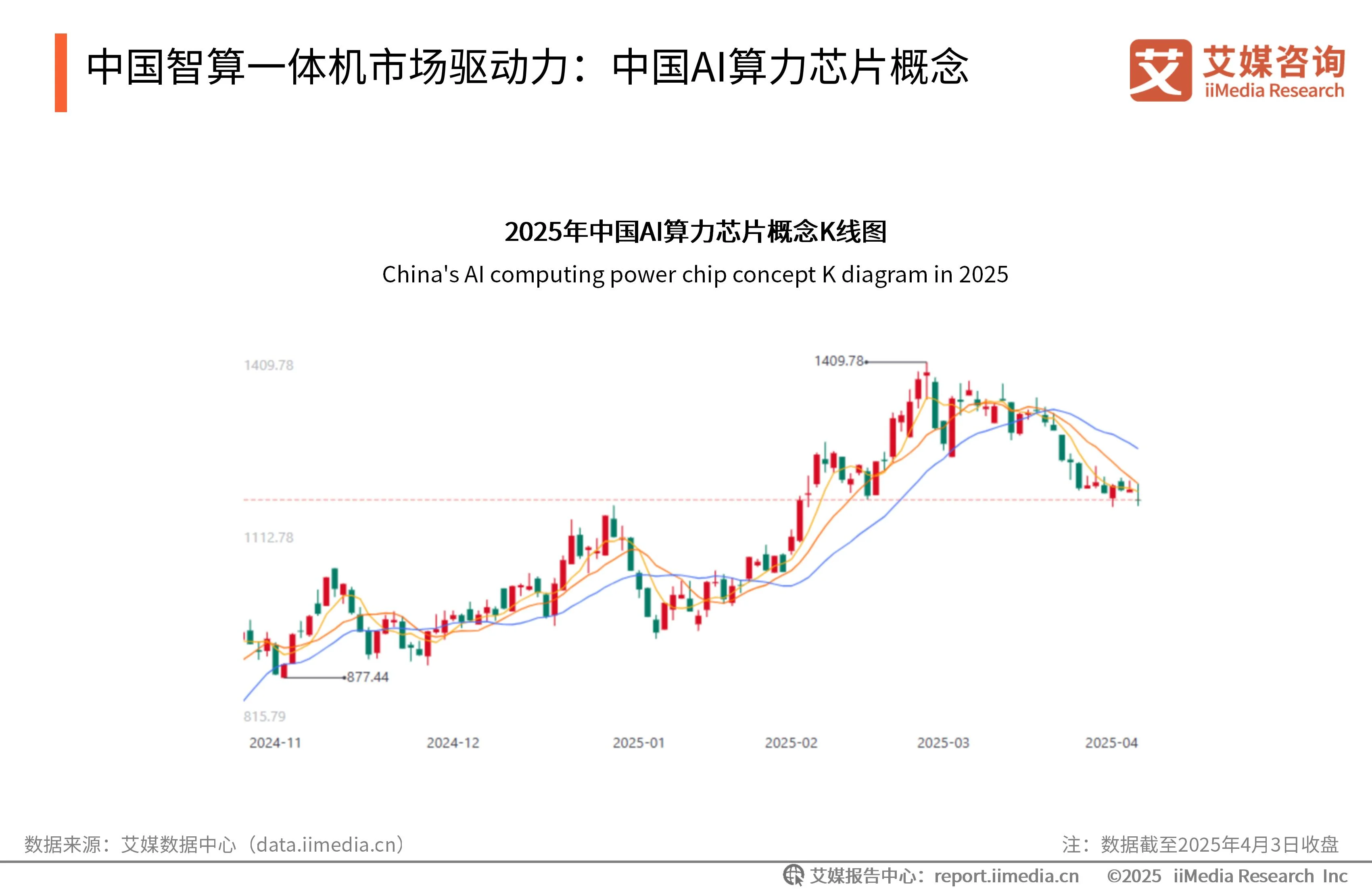 艾媒咨询 | 2025-2026年中国智算一体机行业研究报告_艾媒咨询 | 2025-2026年中国智算一体机行业研究报告_