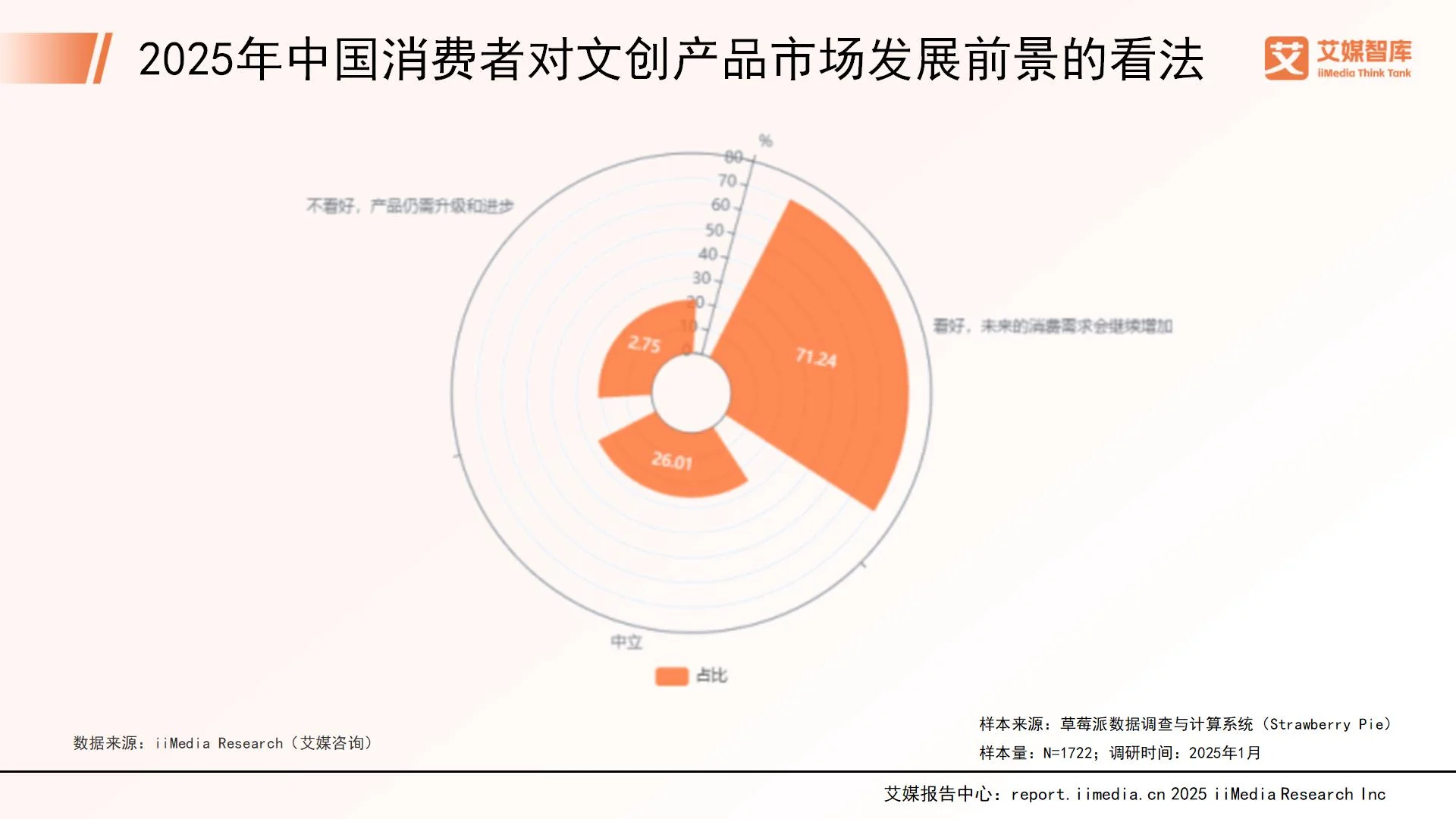 消费者洞察报告框架设计__消费者洞察报告怎么写
