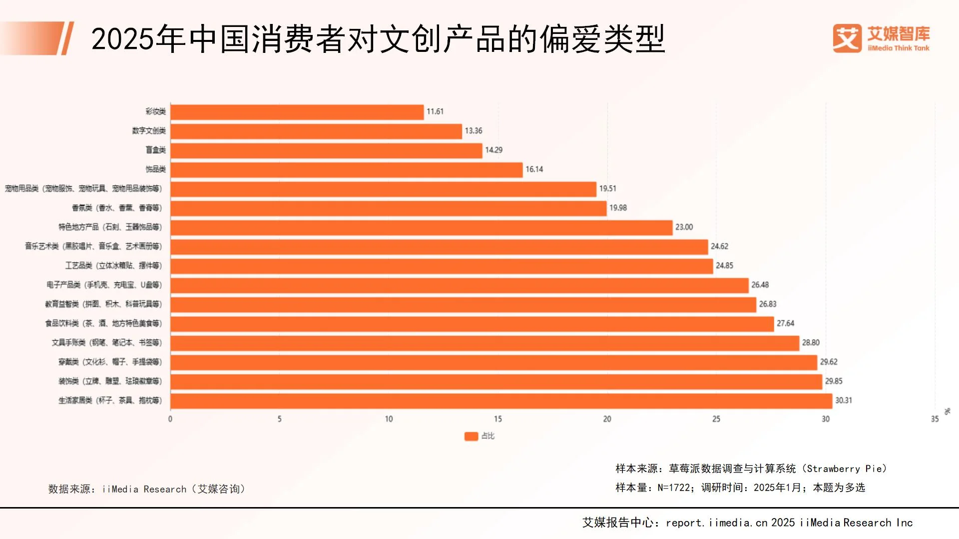 消费者洞察报告框架设计__消费者洞察报告怎么写